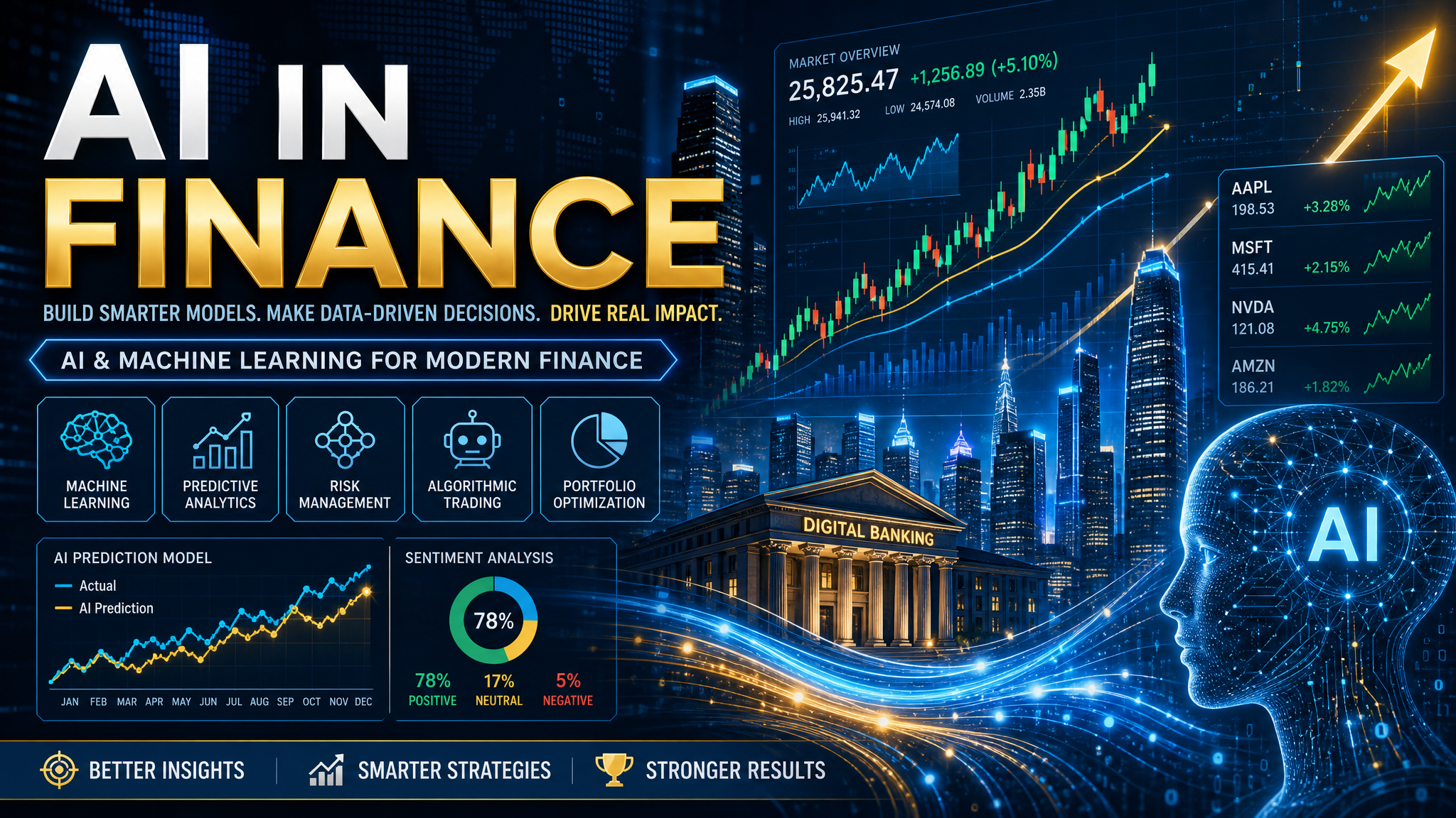 How AI is Transforming Indian Finance: A 2026 Outlook