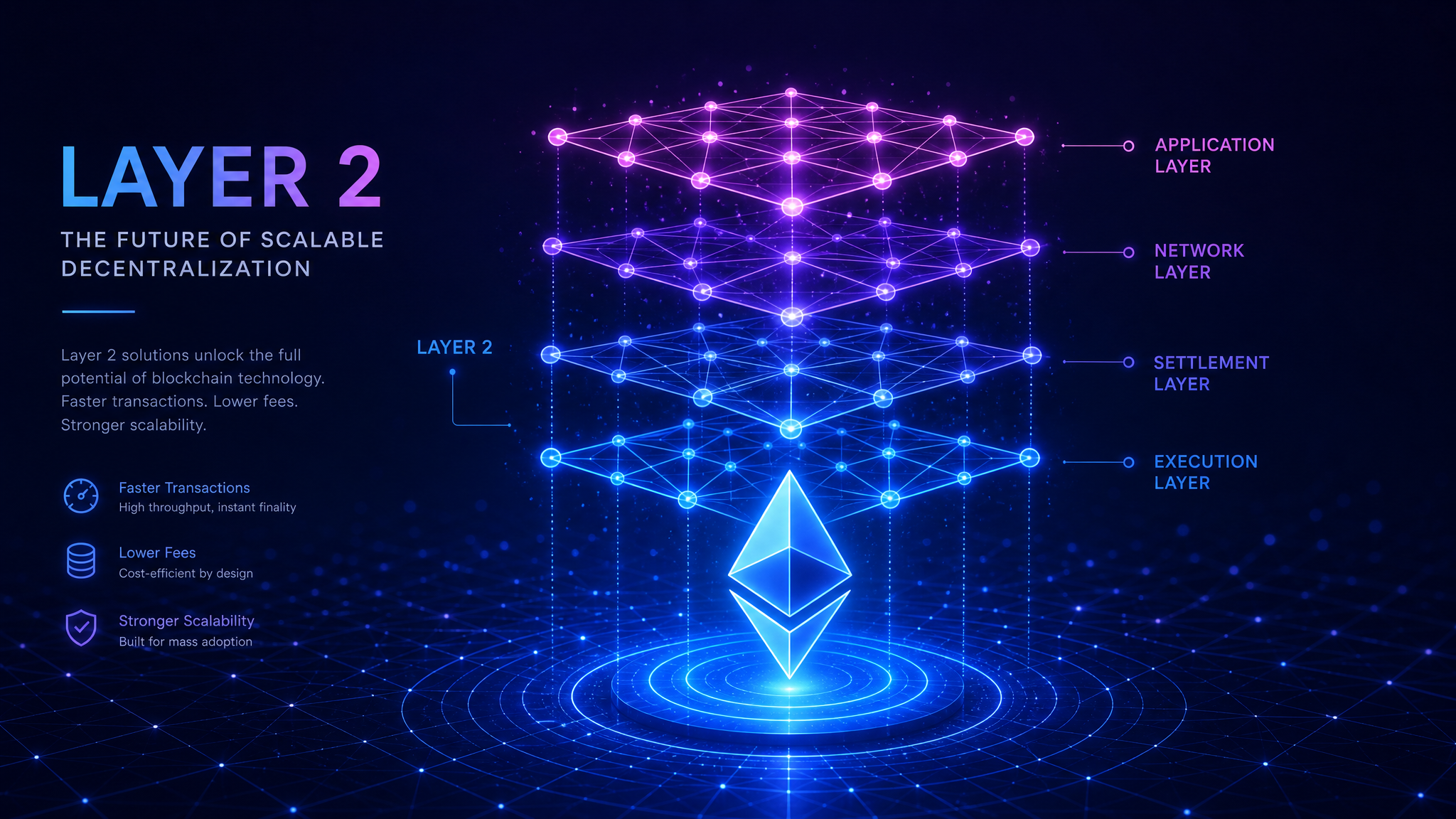 Best Ethereum Layer 2 Networks in 2026: Arbitrum, Base, Optimism and More Compared