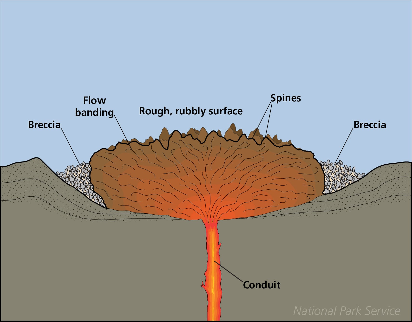 A steep rounded lava dome inside a volcanic crater