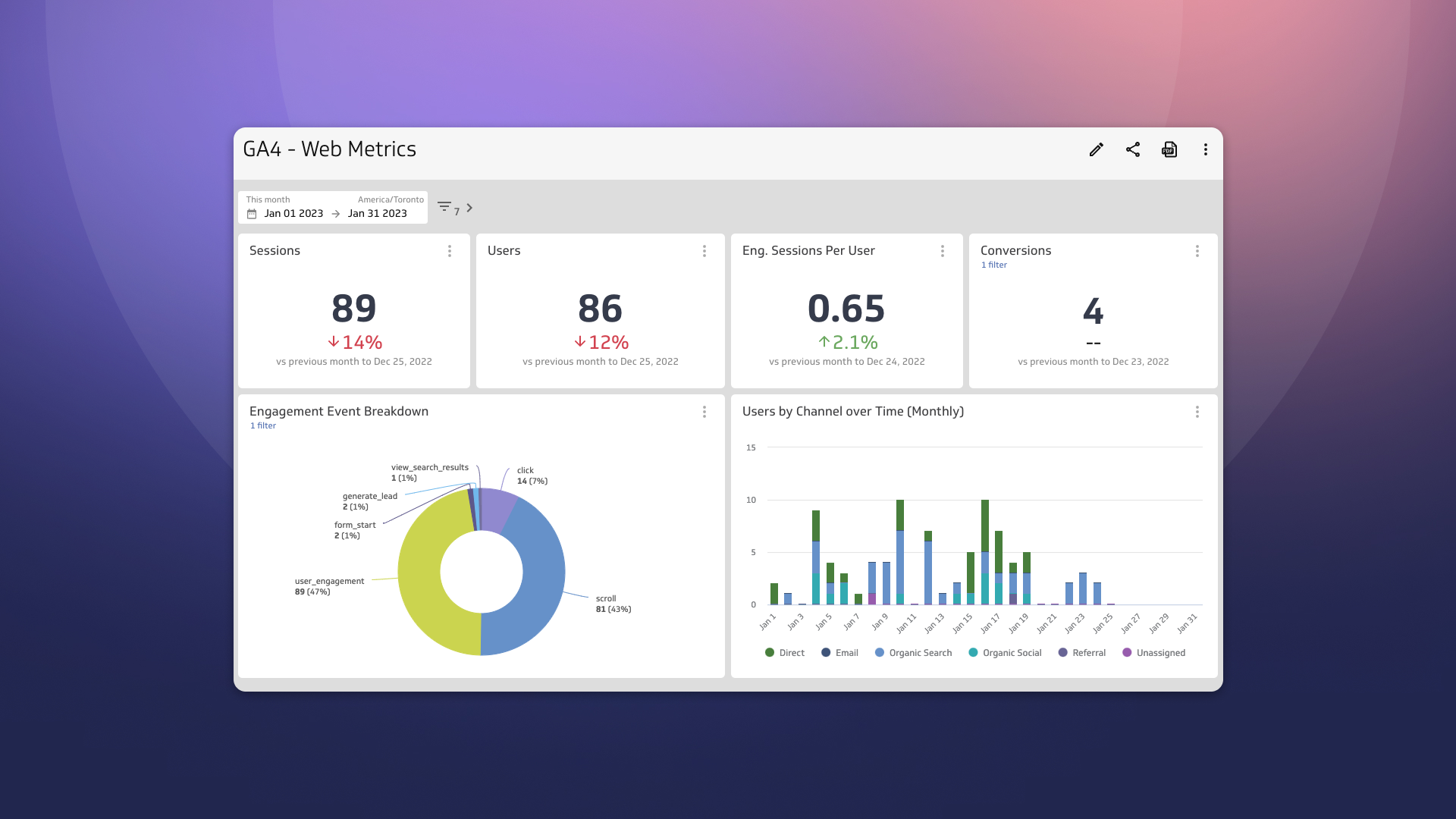 Dashboard de Analytics e Performance