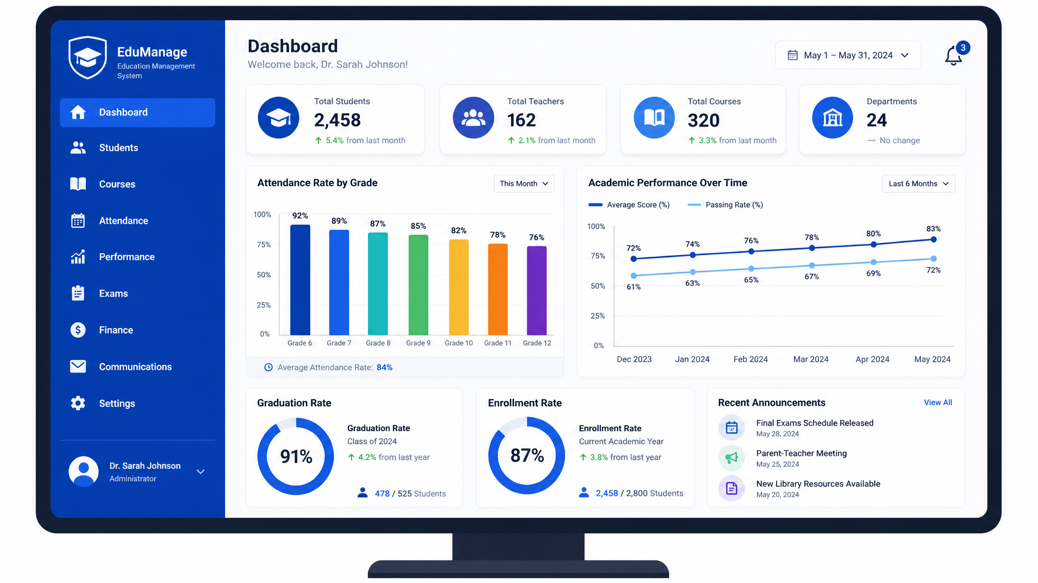 Dashboard de gestão educacional EduGest Pro com gráficos e indicadores