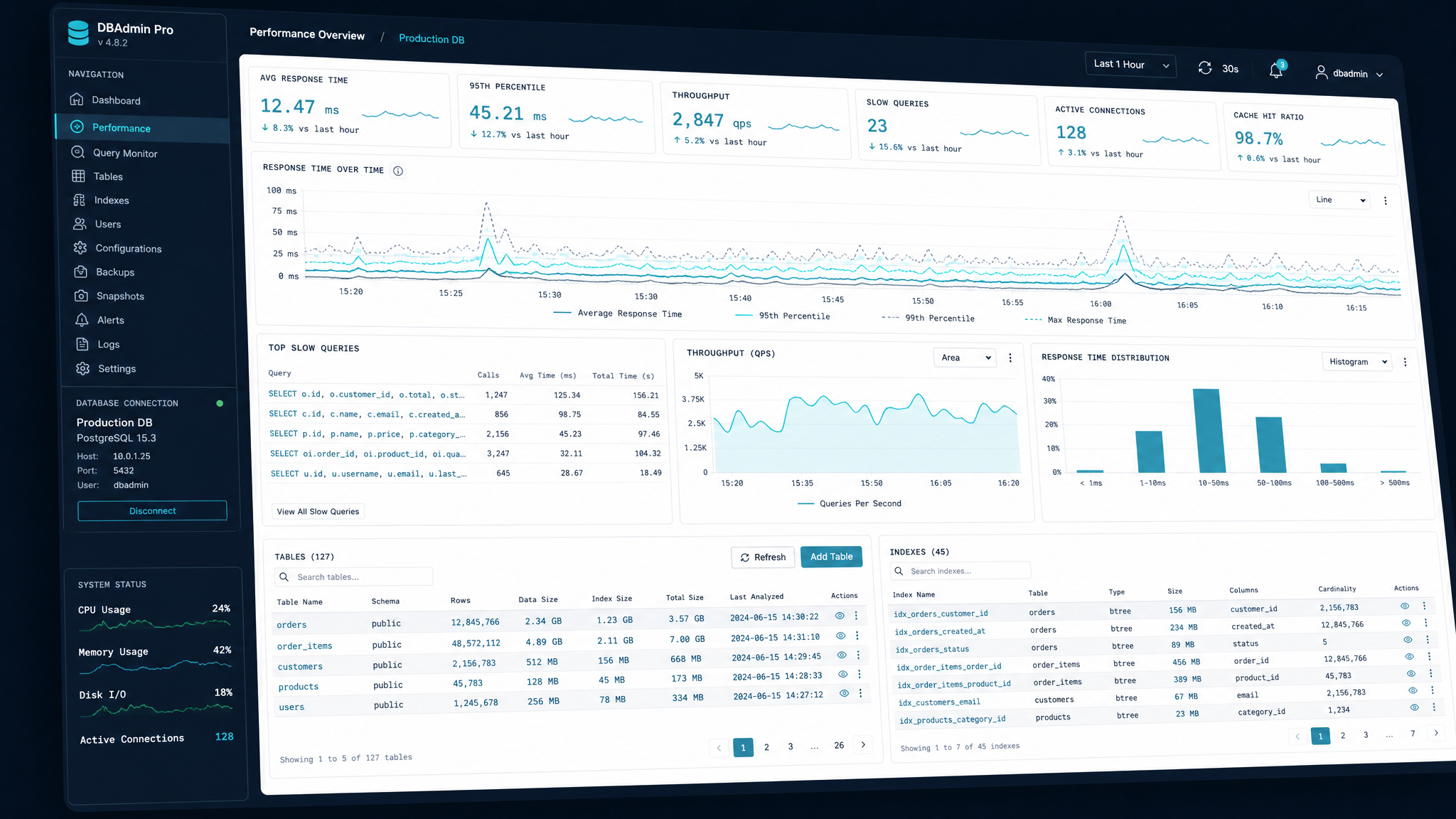 High-Performance App Database: SaaS software example