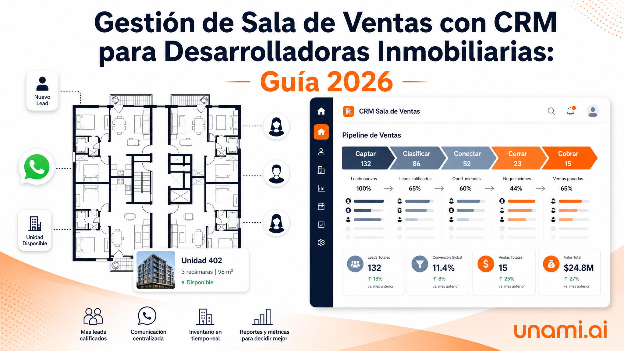 Gestión de Sala de Ventas con CRM para Desarrolladoras Inmobiliarias: Guía 2026