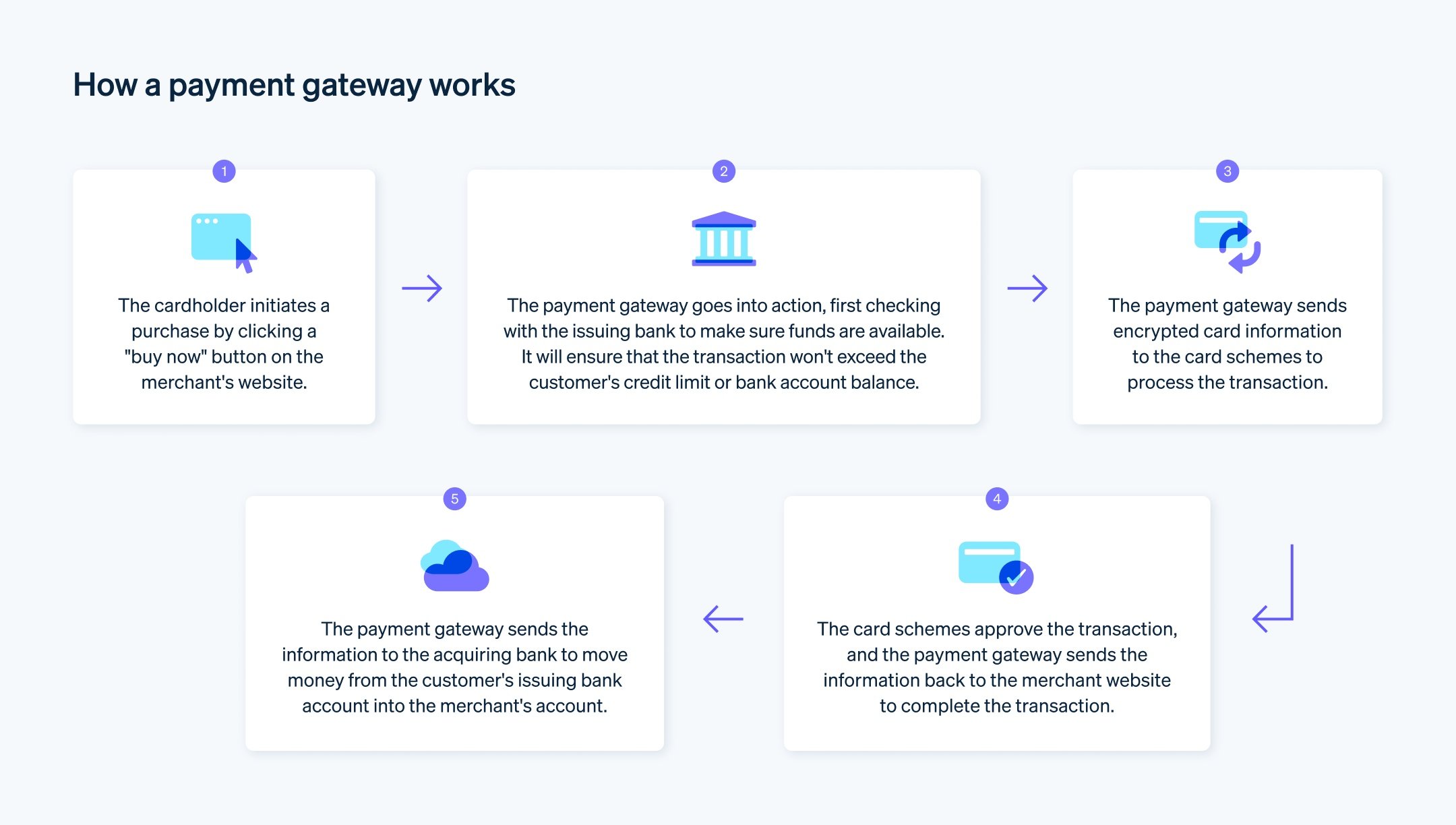 Payment Gateway