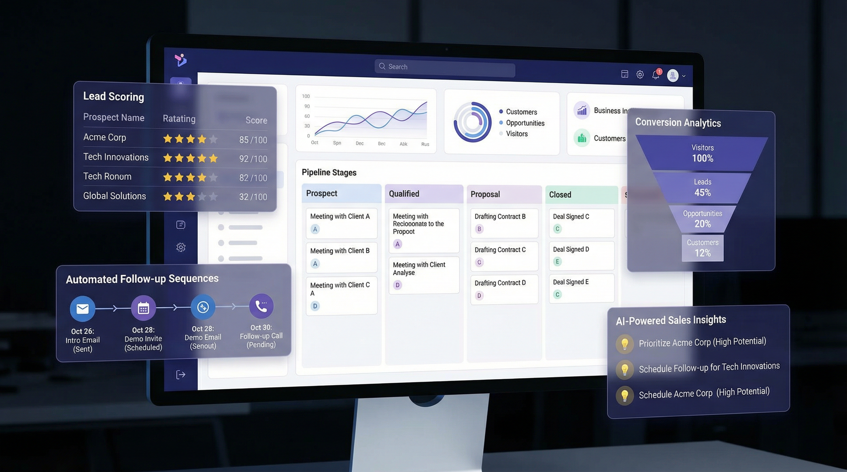 Sales Pipeline Automation