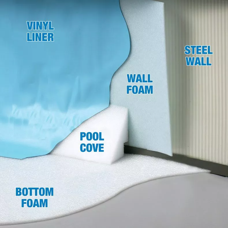 Solar Pool Cover