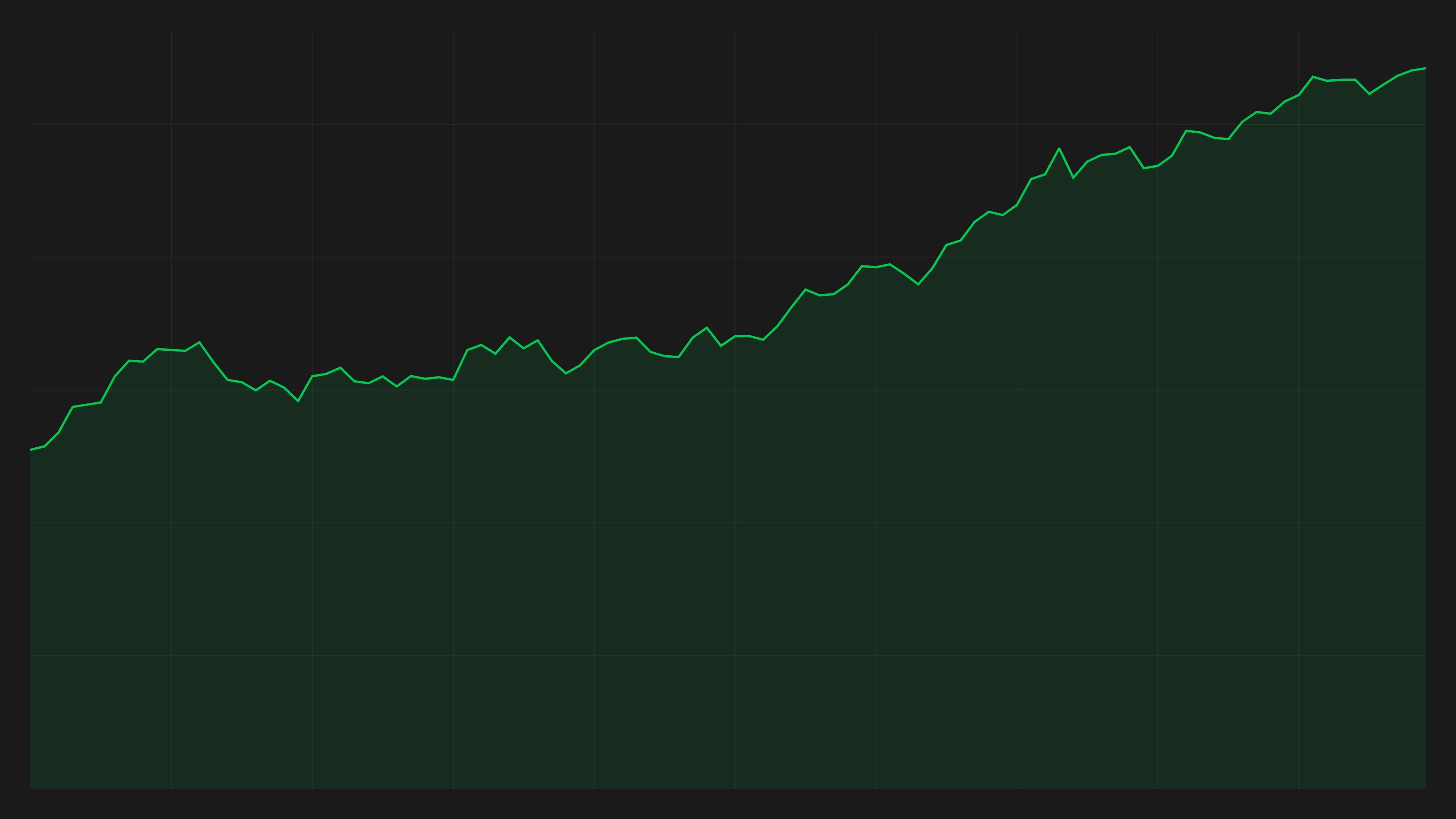 What Is Prop Trading and Why Is It Booming in 2025?