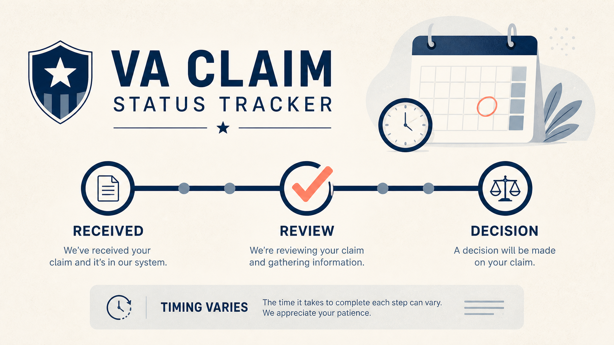 Editorial illustration of a claim-status tracker with a progress bar and a calendar of pending dates - what happens while the VA reviews your claim