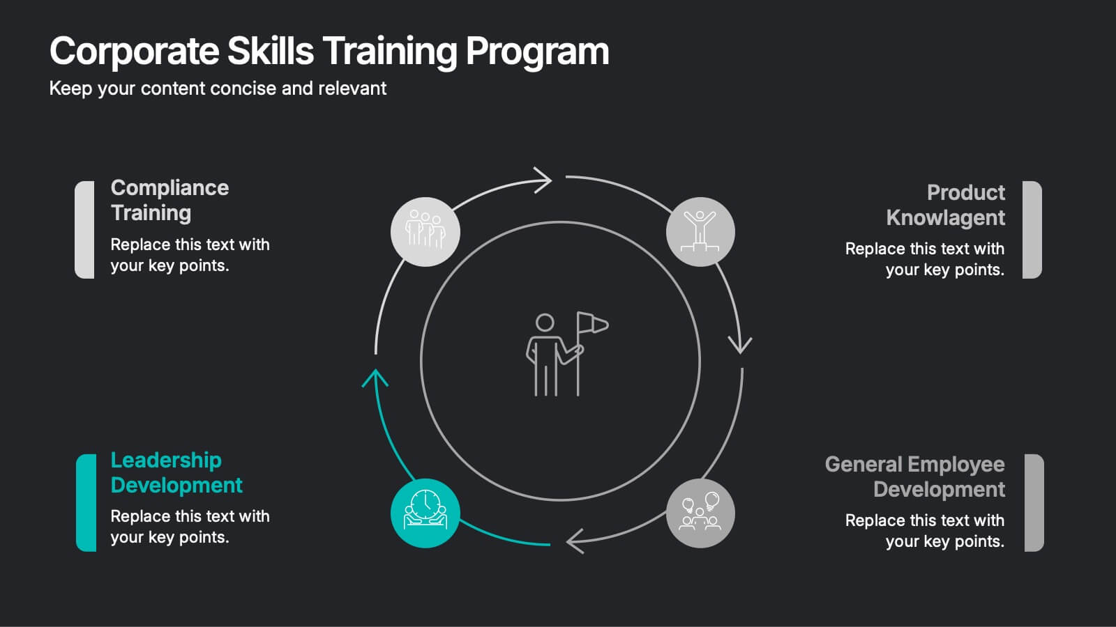 Training Programs