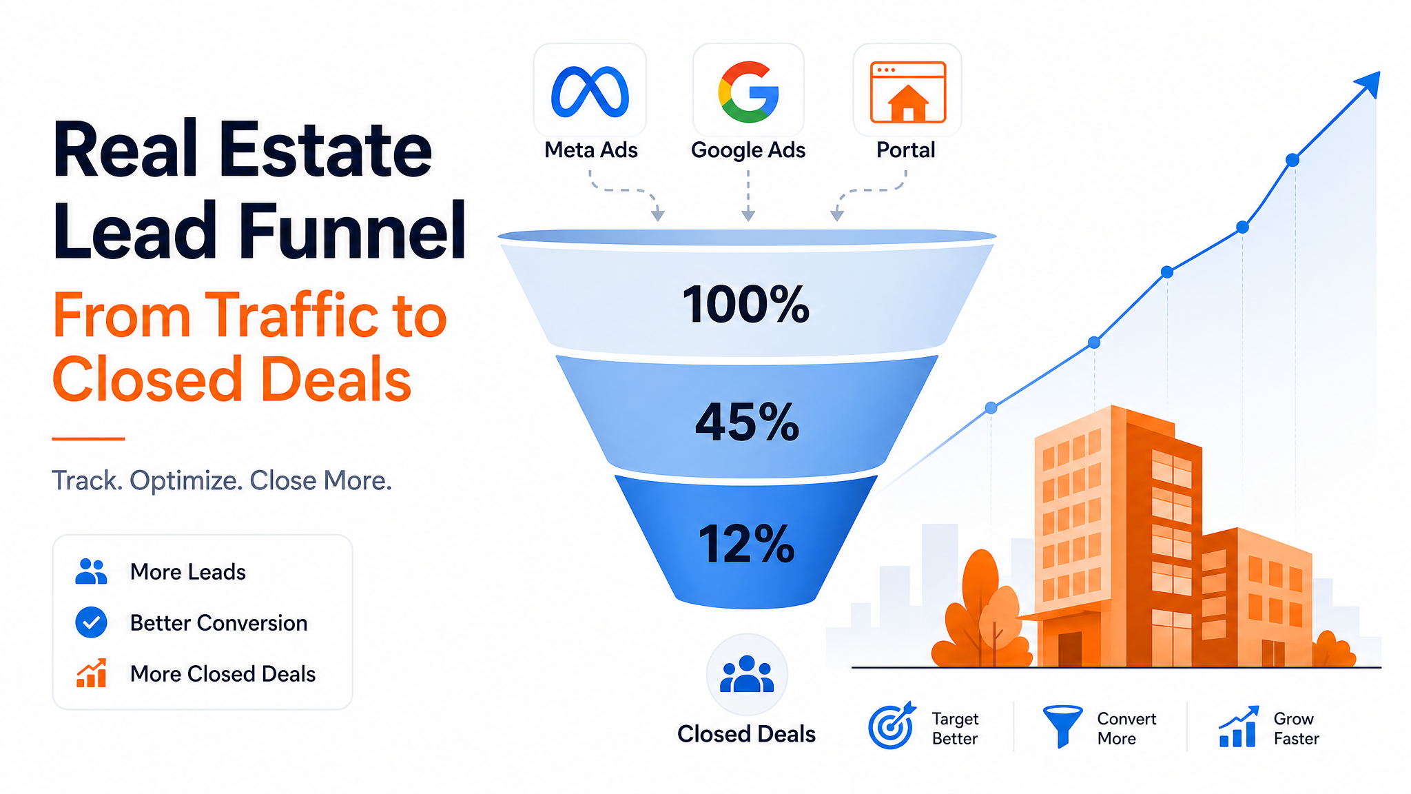 Tasa de Conversión de Leads Inmobiliarios por Canal 2026