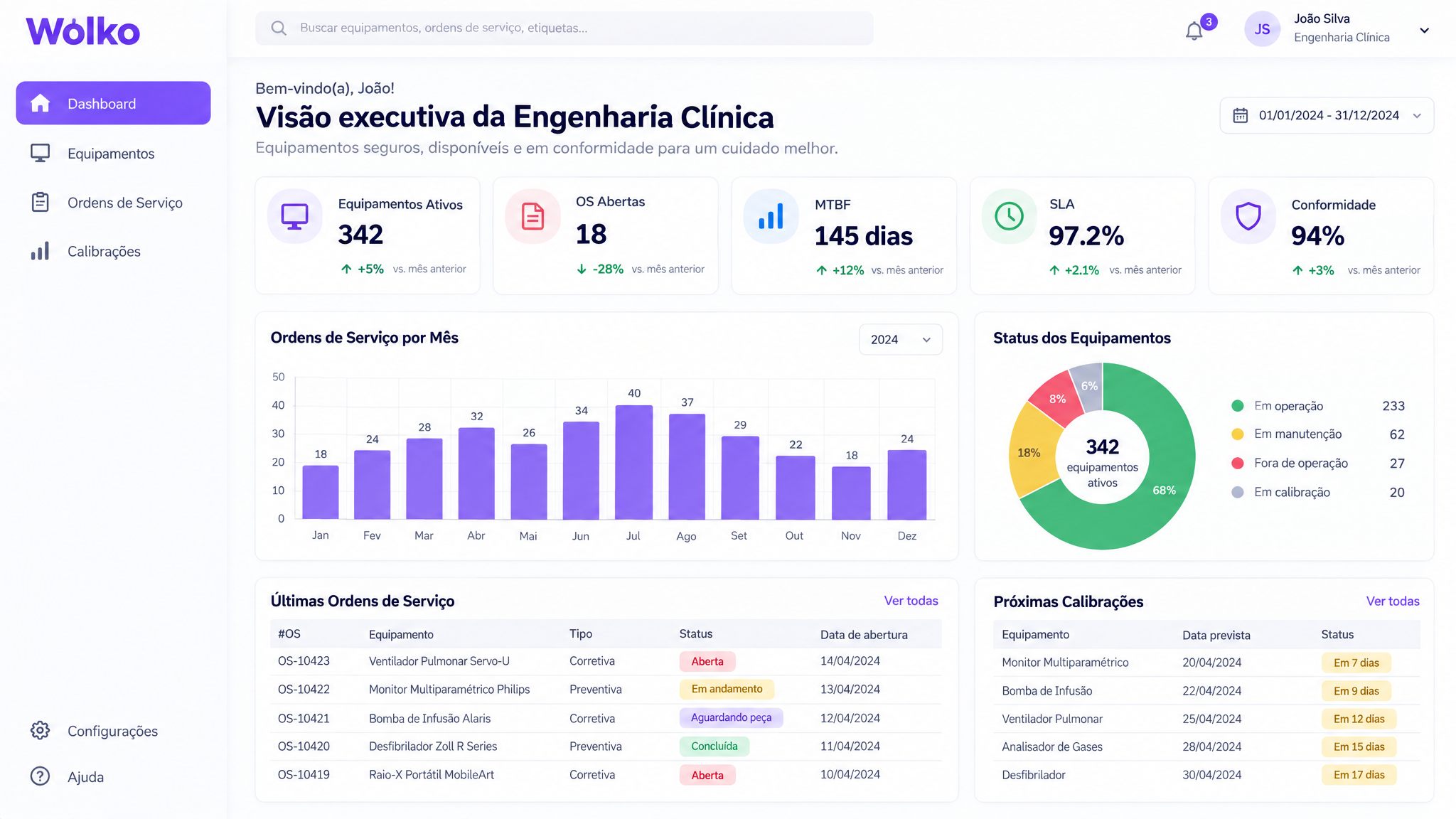 Dashboard executivo com KPIs
