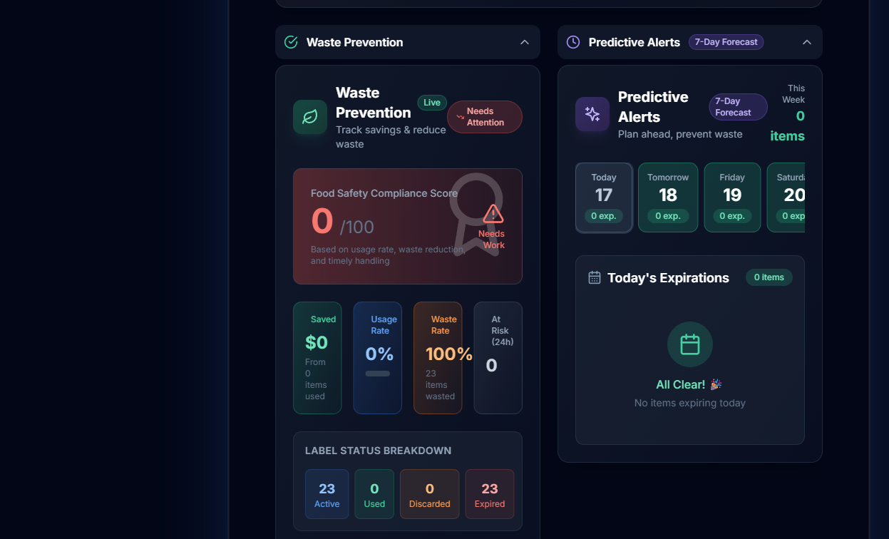Odin's Almanac Waste Prevention dashboard with compliance score, label tracking, and predictive alerts