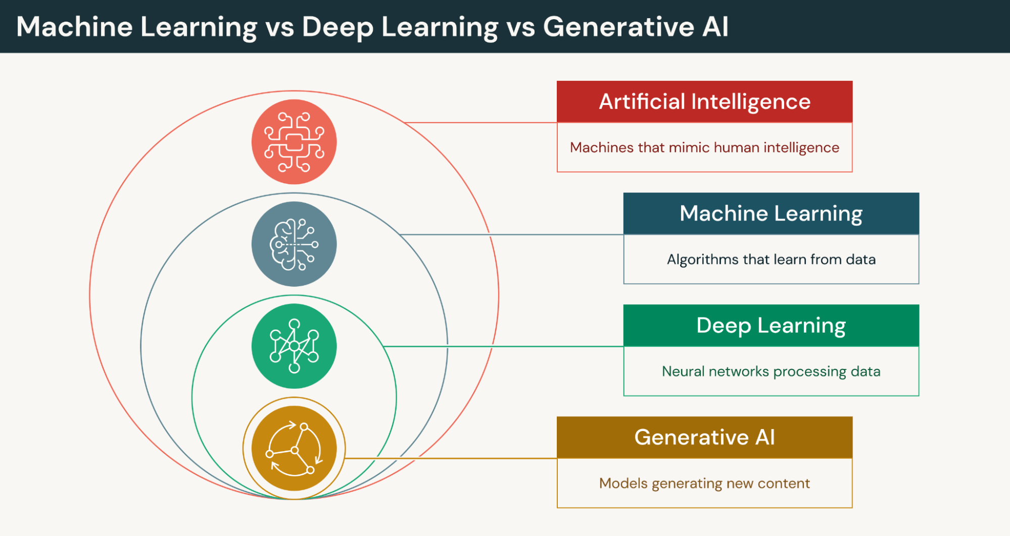 AI Governance for Enterprises: Building a Framework That Actually Works