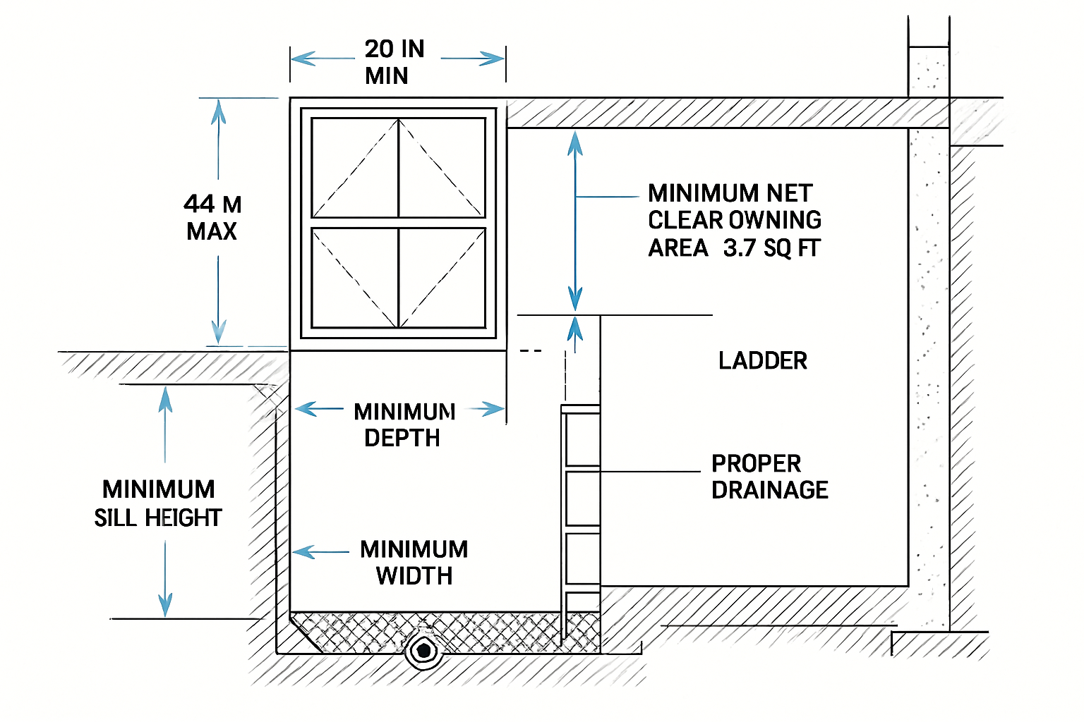 Technical diagram showing egress window code requirements and specifications