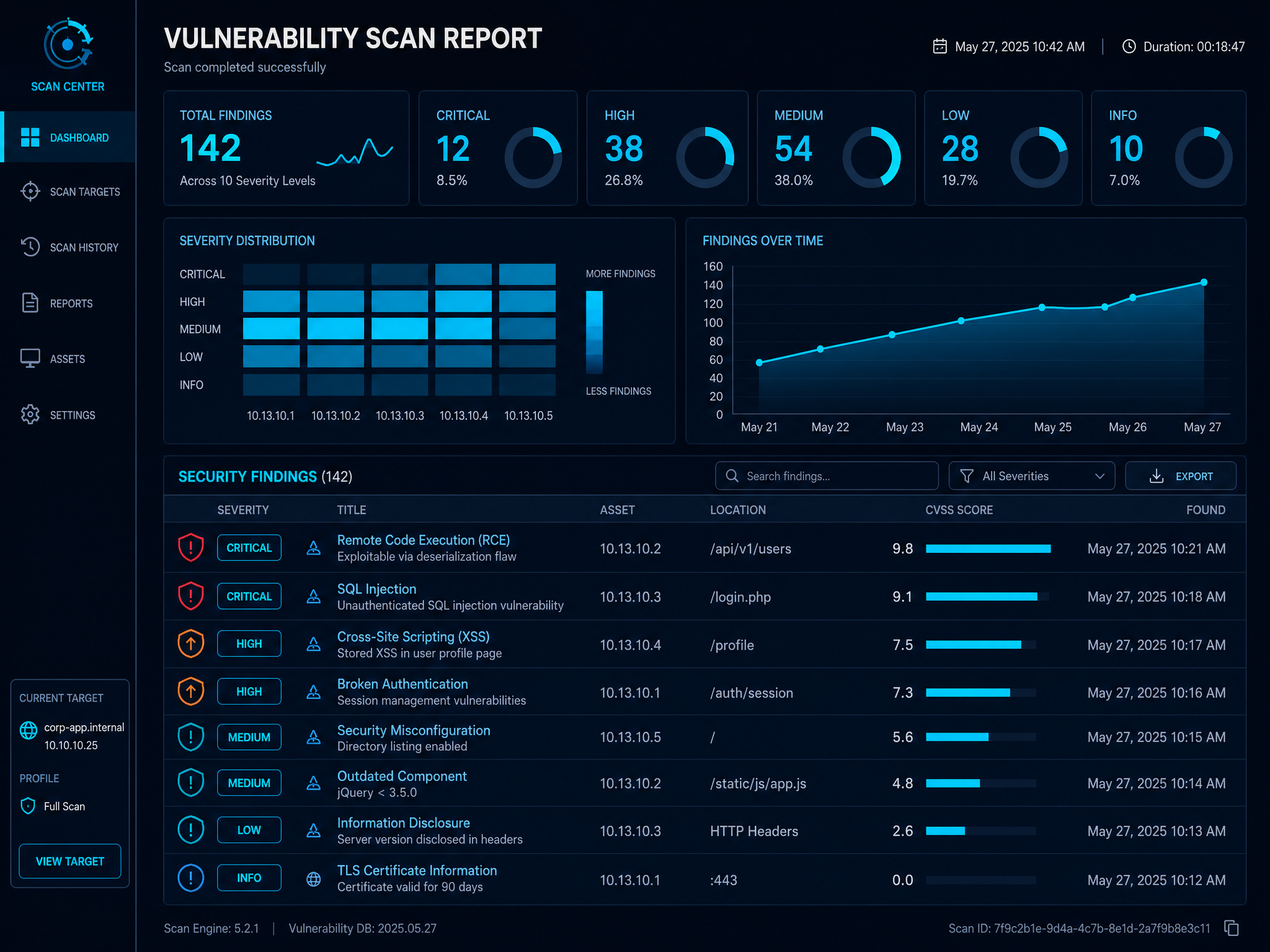 Análisis de vulnerabilidades