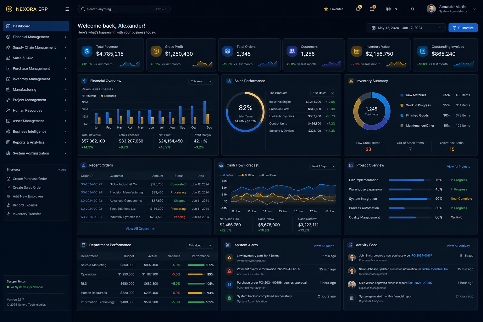 ERP SmartGestor