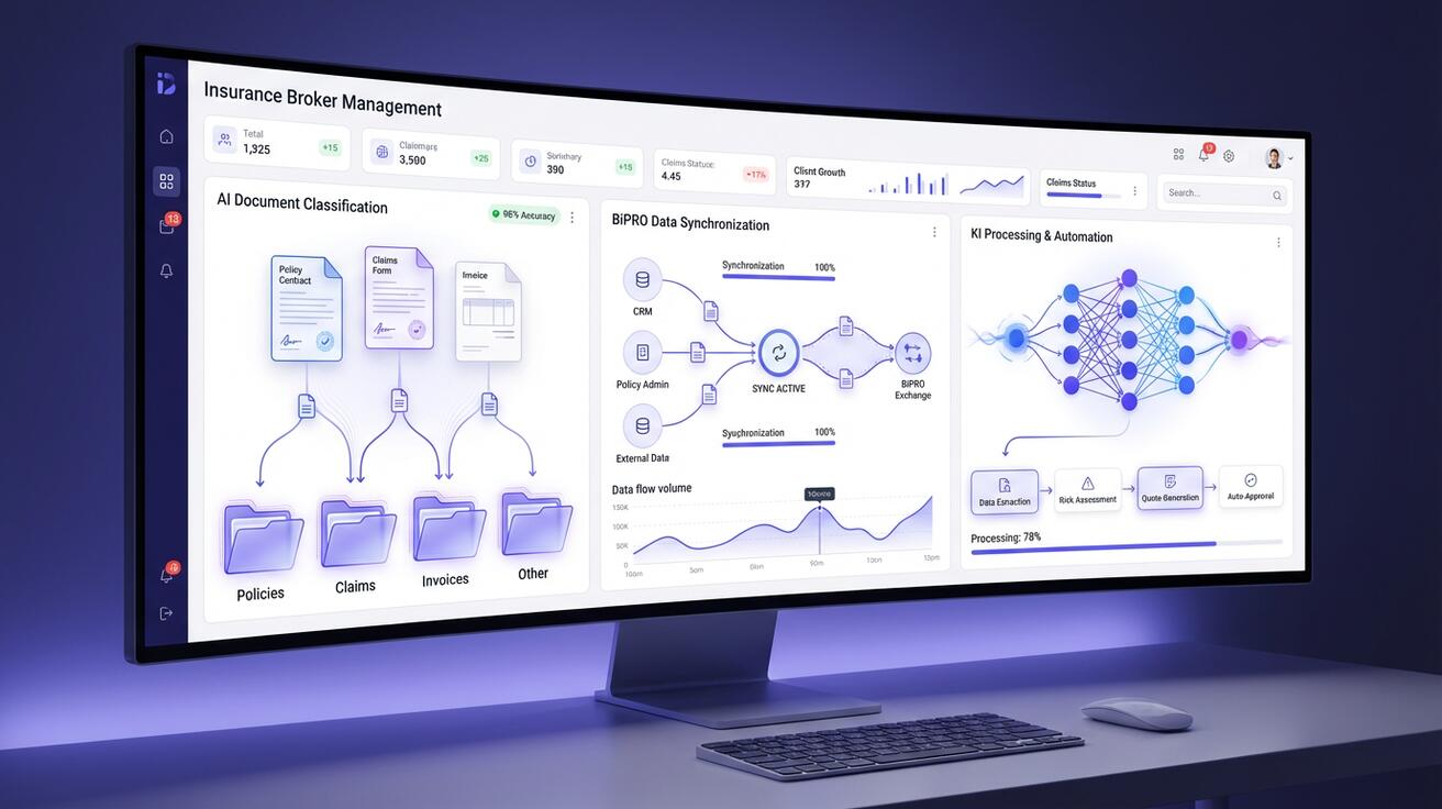 Insurgo KI-Maklersoftware Dashboard – Analyse 2026 für Versicherungsmakler