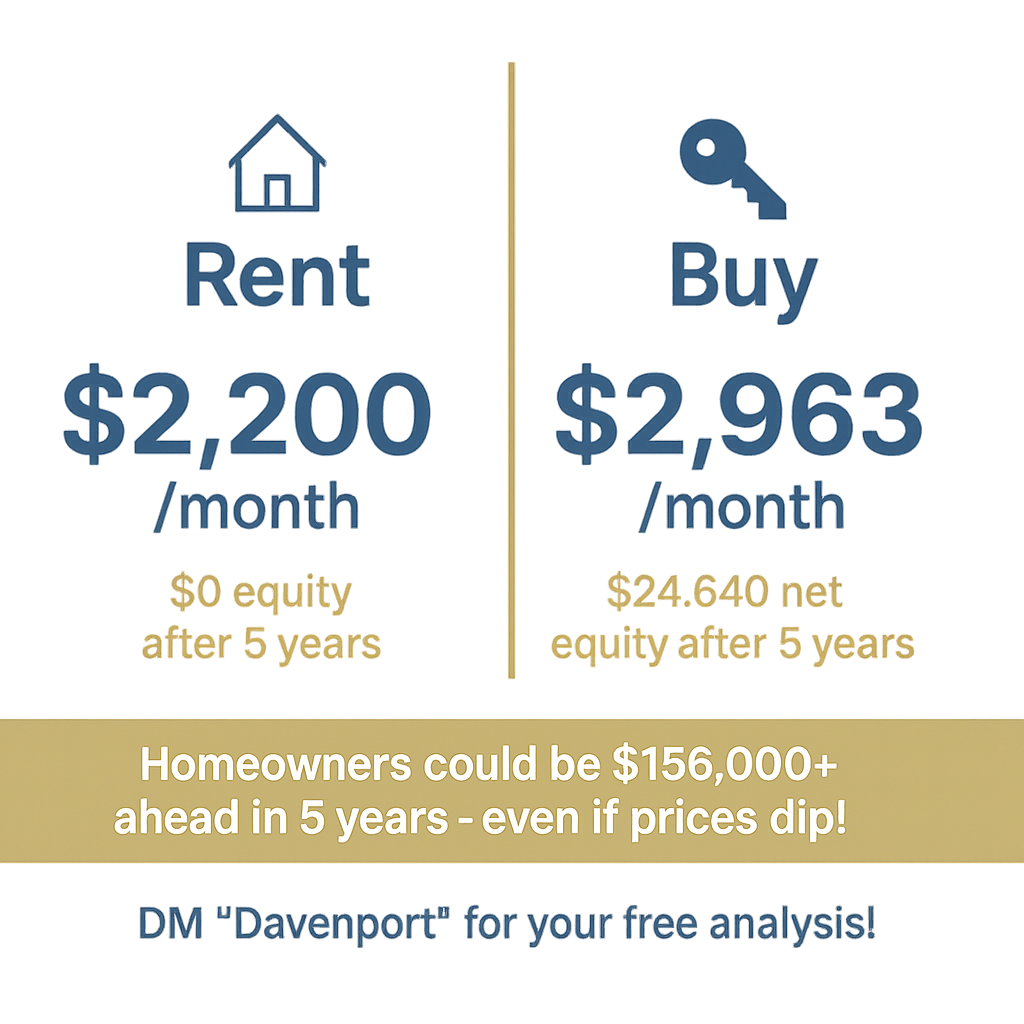 Rent vs Buy in Davenport FL