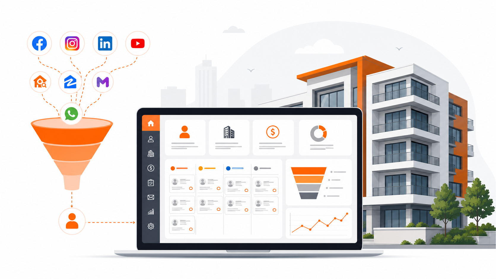 Prospección Inmobiliaria Digital: Cómo un CRM Convierte Canales Online en Compradores Reales