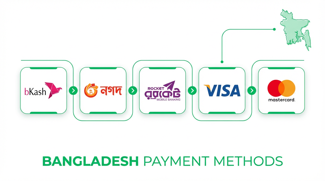 Payment Methods