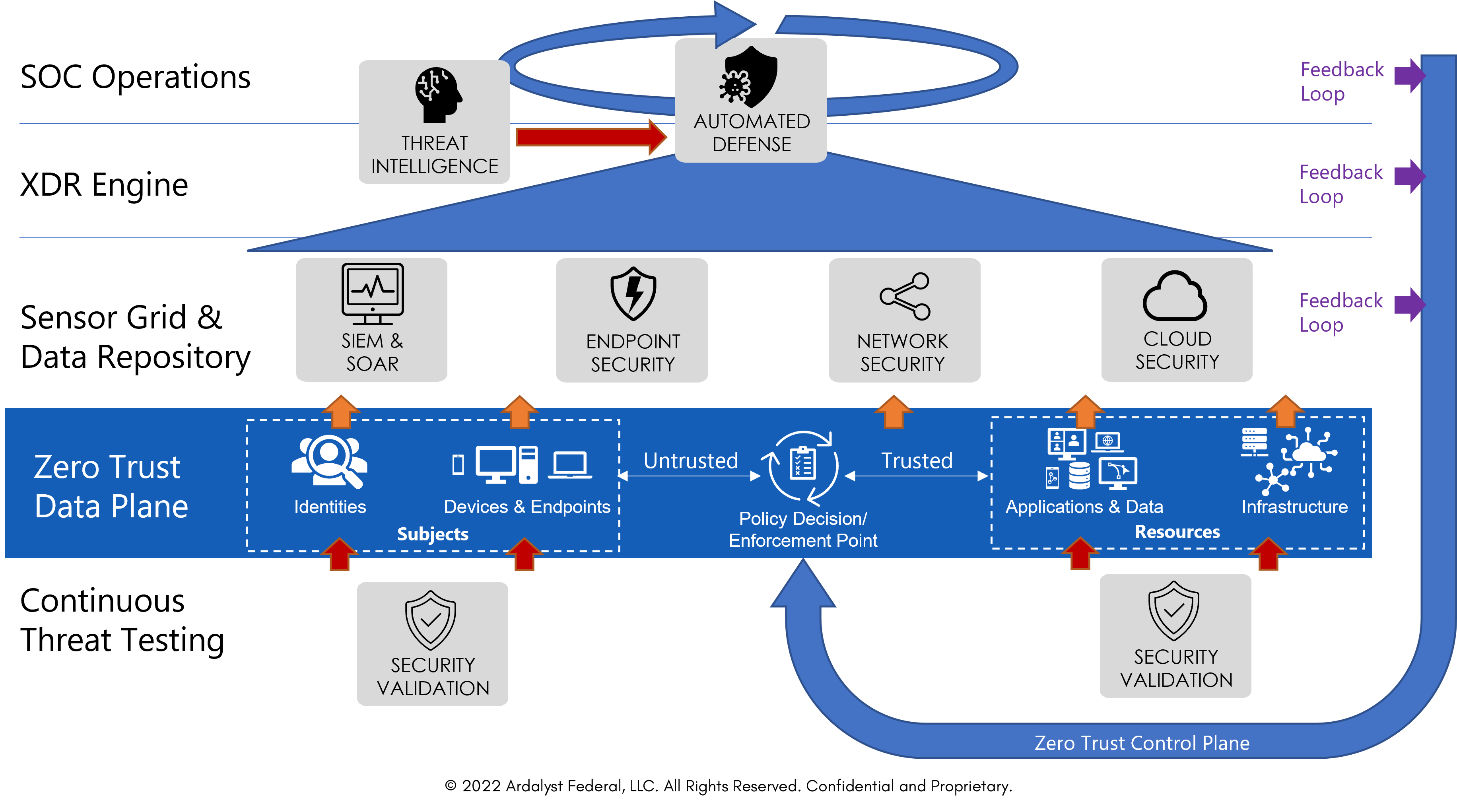 Zero Trust Security in the Cloud: A Practical Implementation Guide