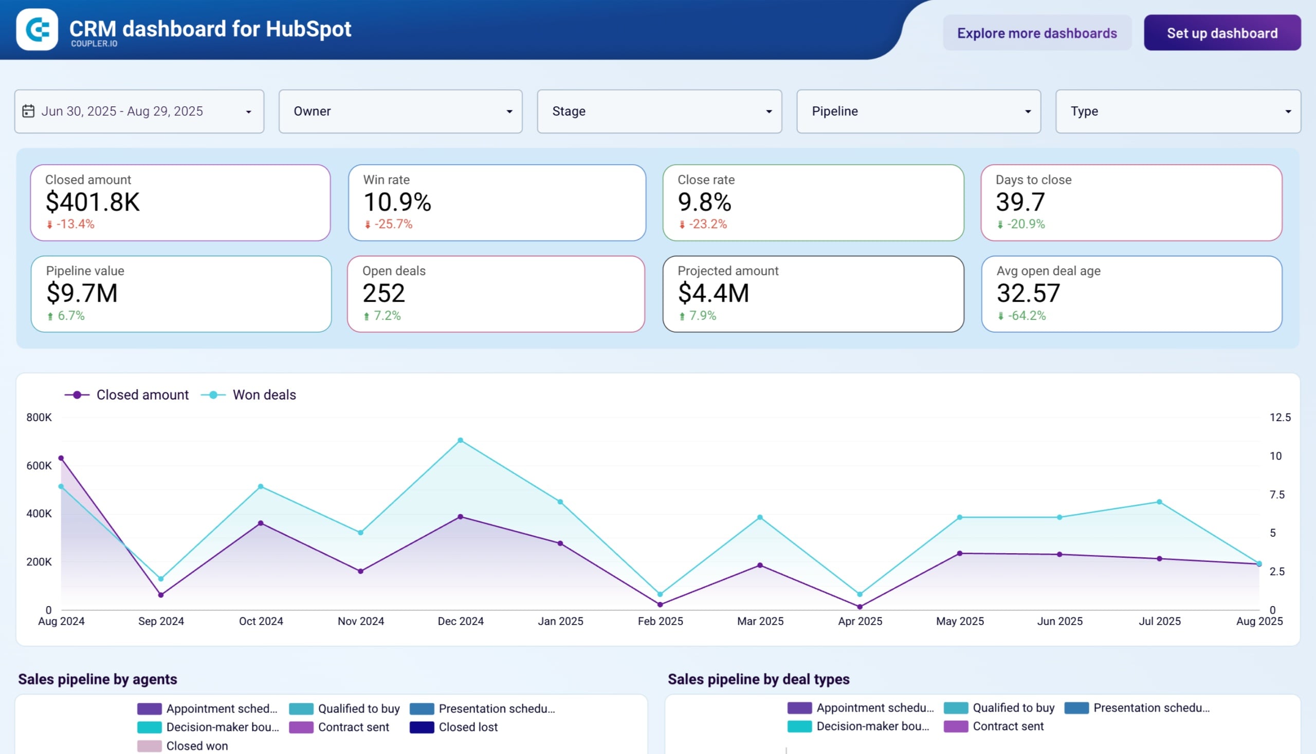 SEO analytics and marketing dashboard showing data insights