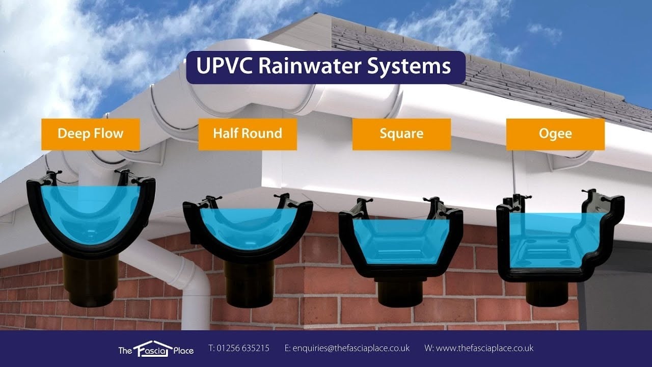 Guttering & Drainage