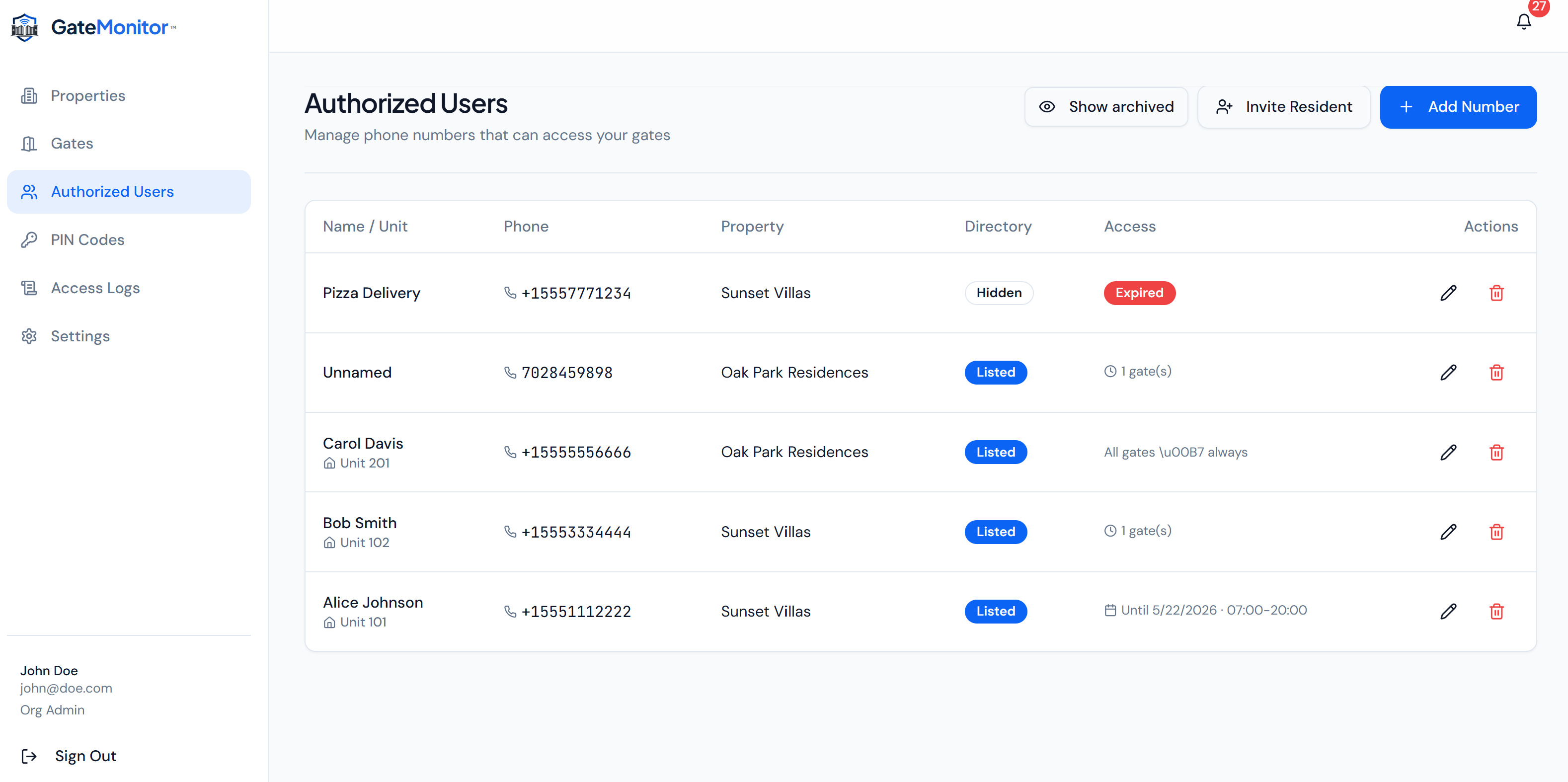 Authorized users table showing residents and managers with their roles