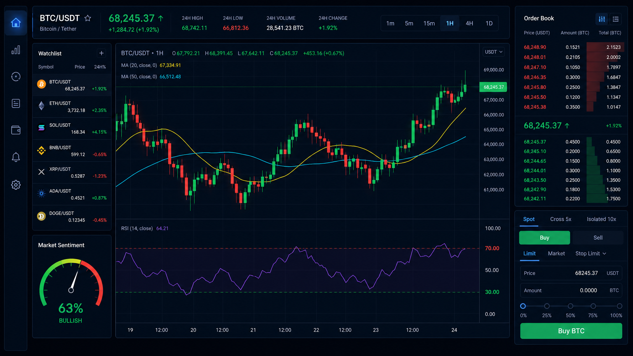 How to Read Crypto Charts for Beginners in 2026