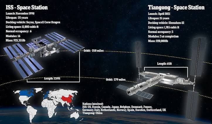 Tiangong space station orbiting Earth in space