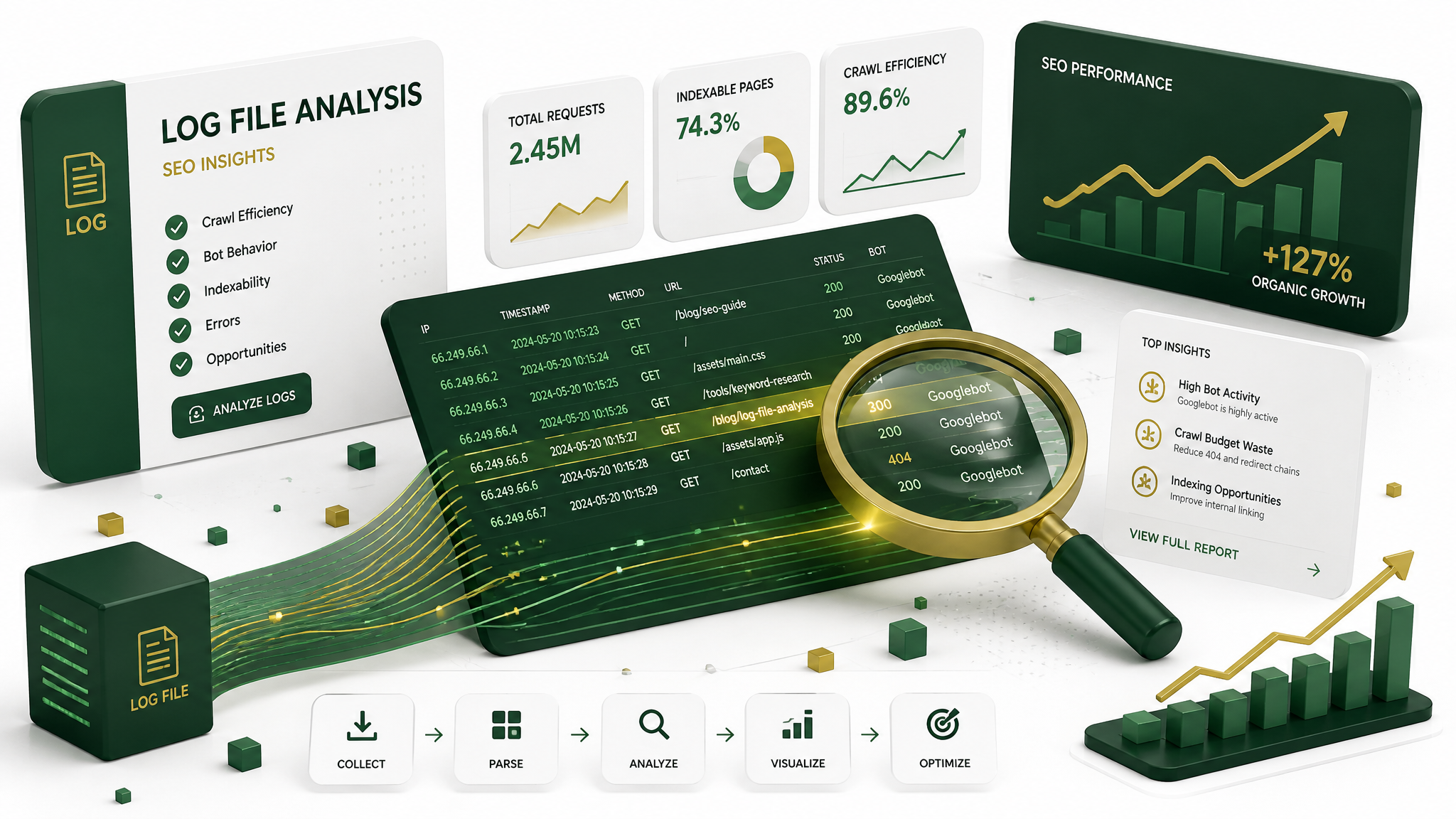 Log File Analysis: The SEO Signal Most Consultants Ignore