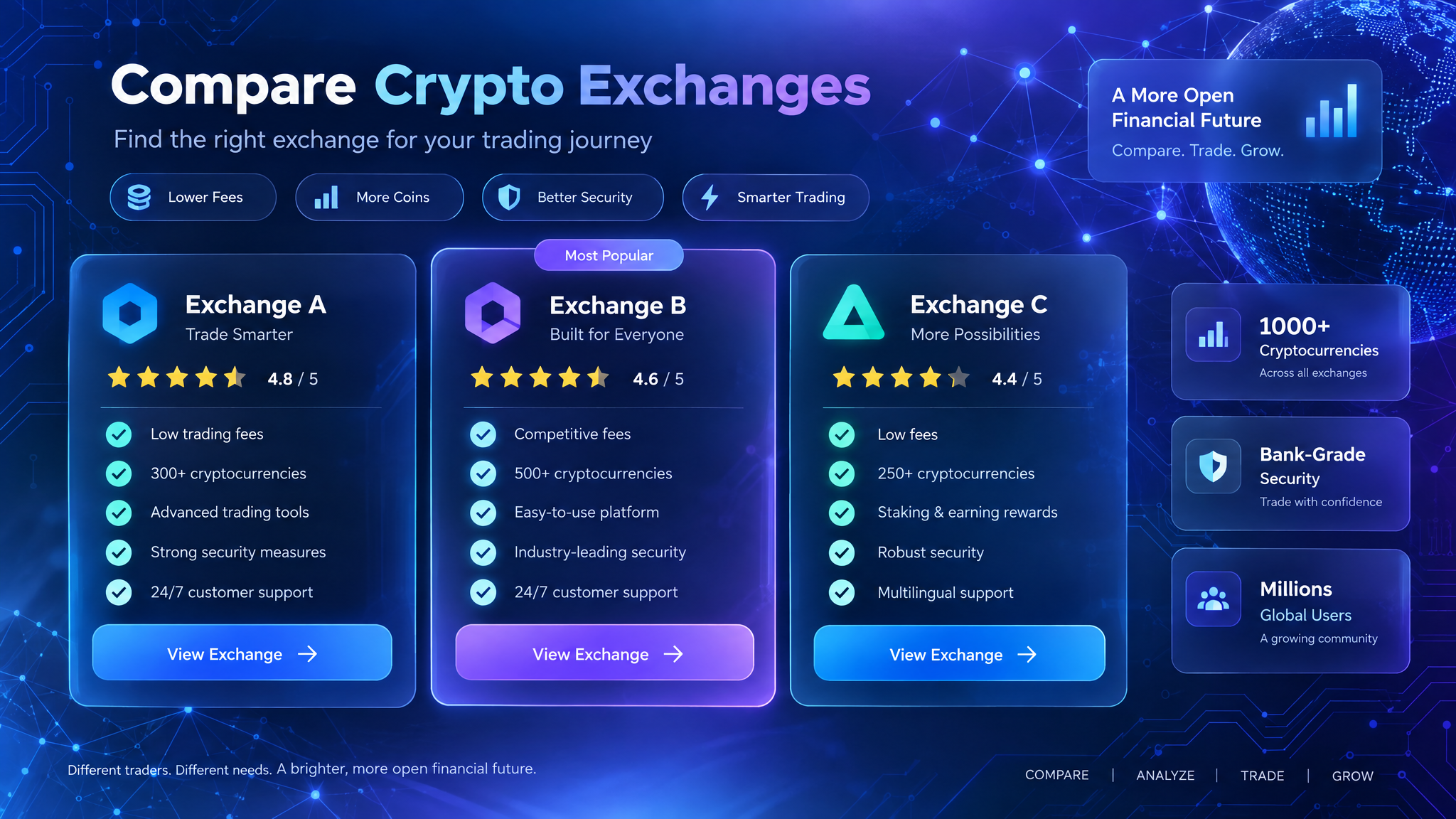 How to Choose a Crypto Exchange in 2026: A Beginner's Complete Guide