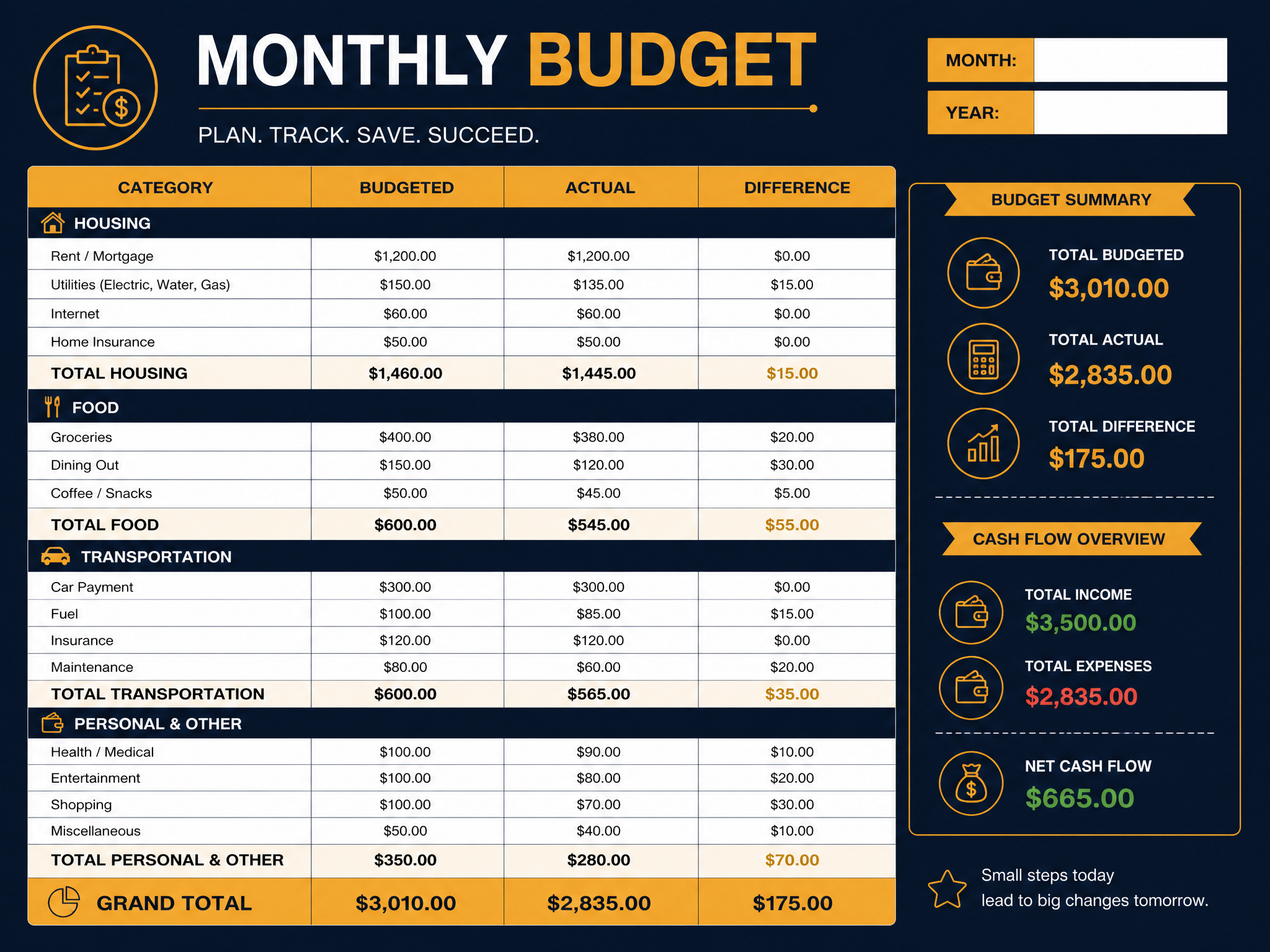 Automated Monthly Budget Spreadsheet