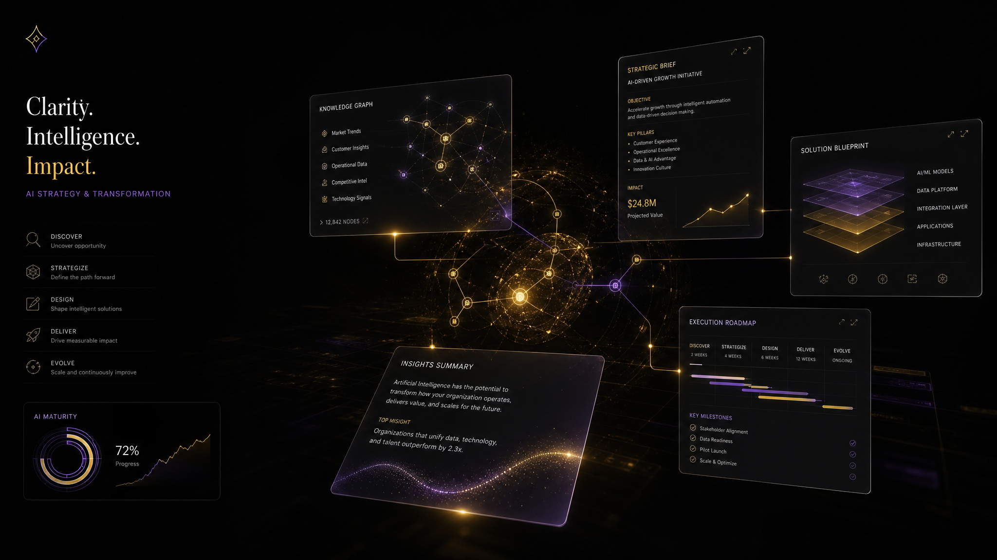Techgenics for Professional Services