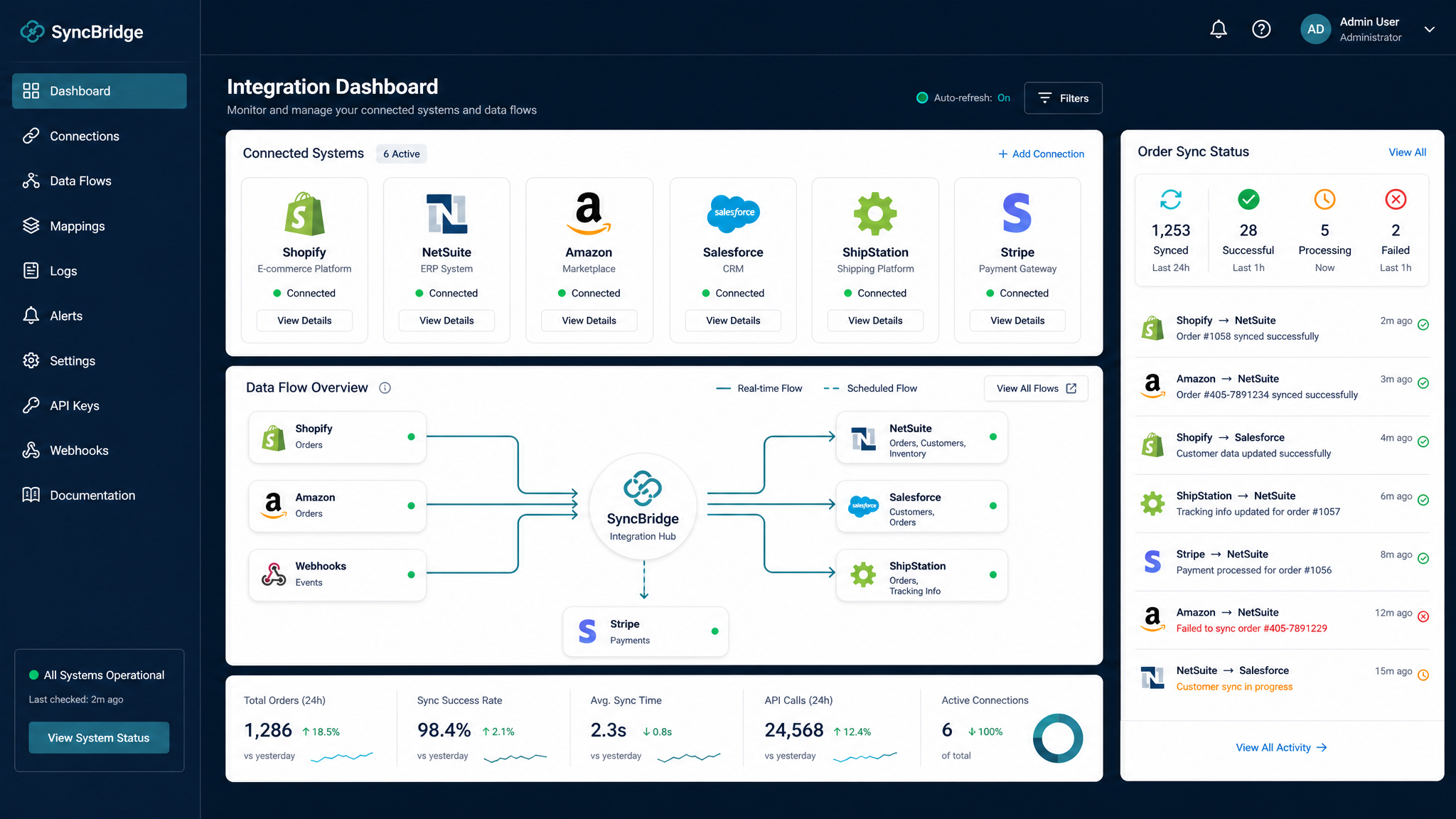 E-commerce Integration API: Retail software example