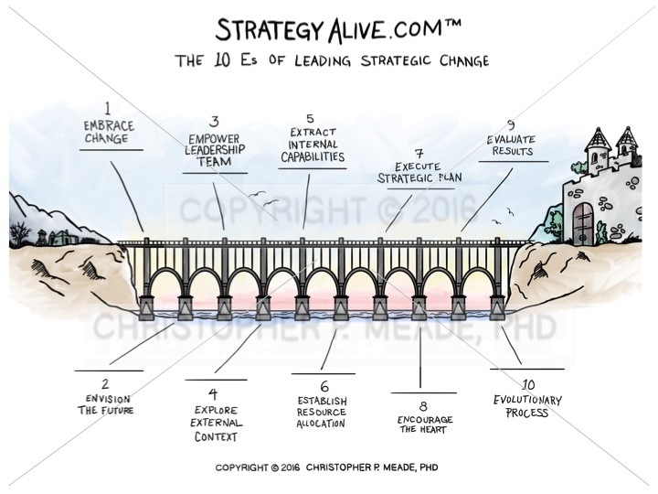 Change Management