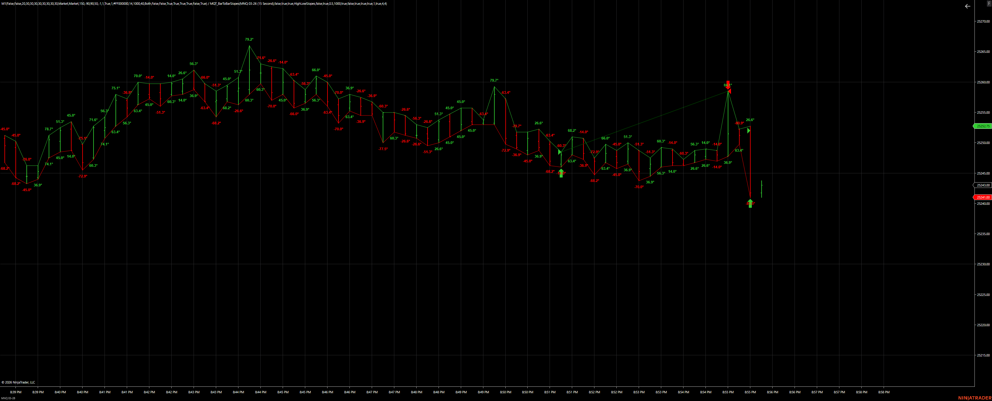 ArcTrendScalper Chart 2