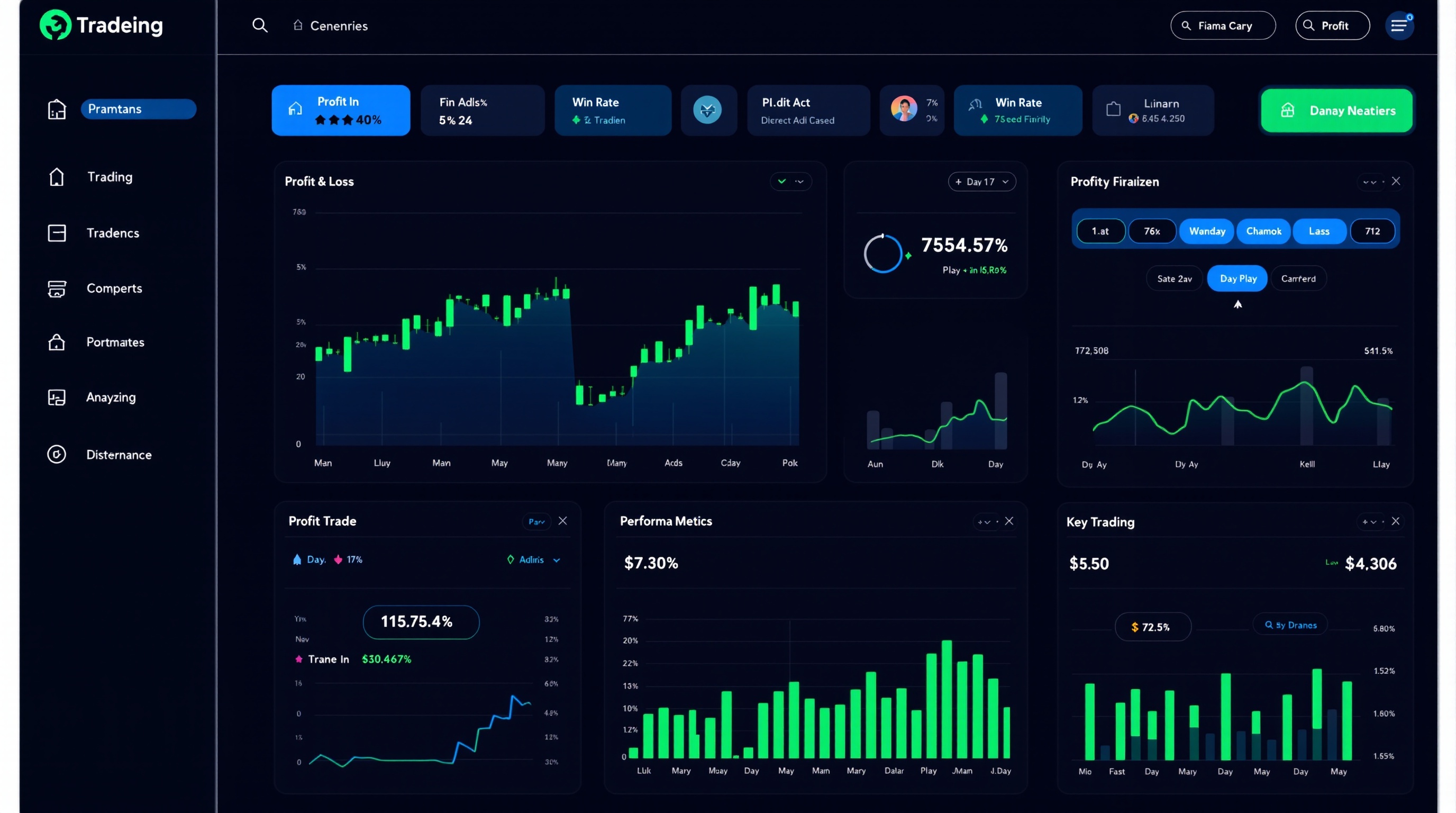 Trading Performance Dashboard