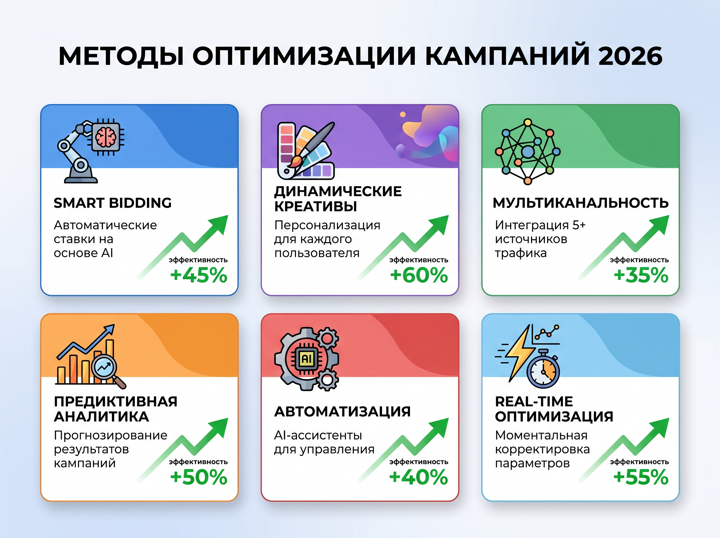 Методы оптимизации кампаний в арбитраже трафика