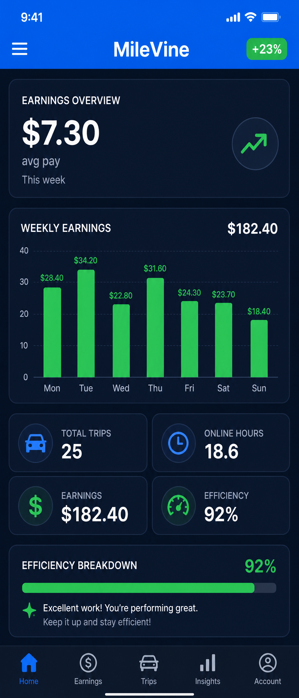 MileVine app dashboard showing earnings analytics with weekly bar chart and trip statistics