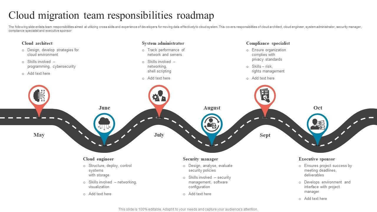 The Evolution of MSPs: From Break-Fix to Strategic IT Partners