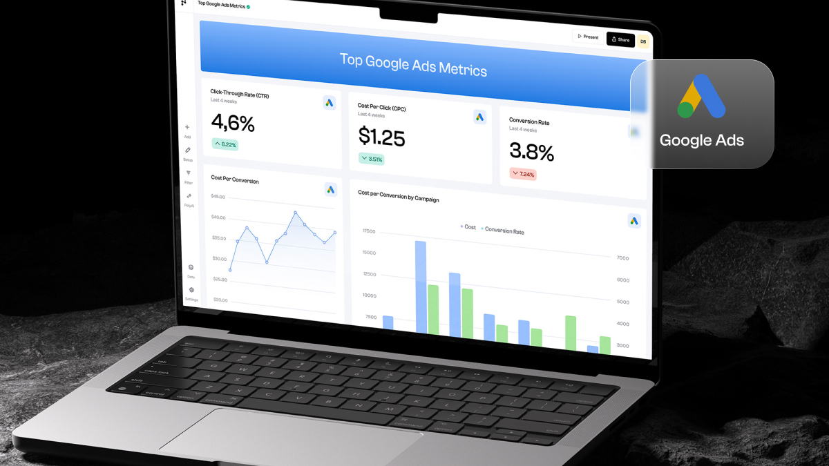 Tableau de bord Google Ads avec métriques de performance des campagnes publicitaires