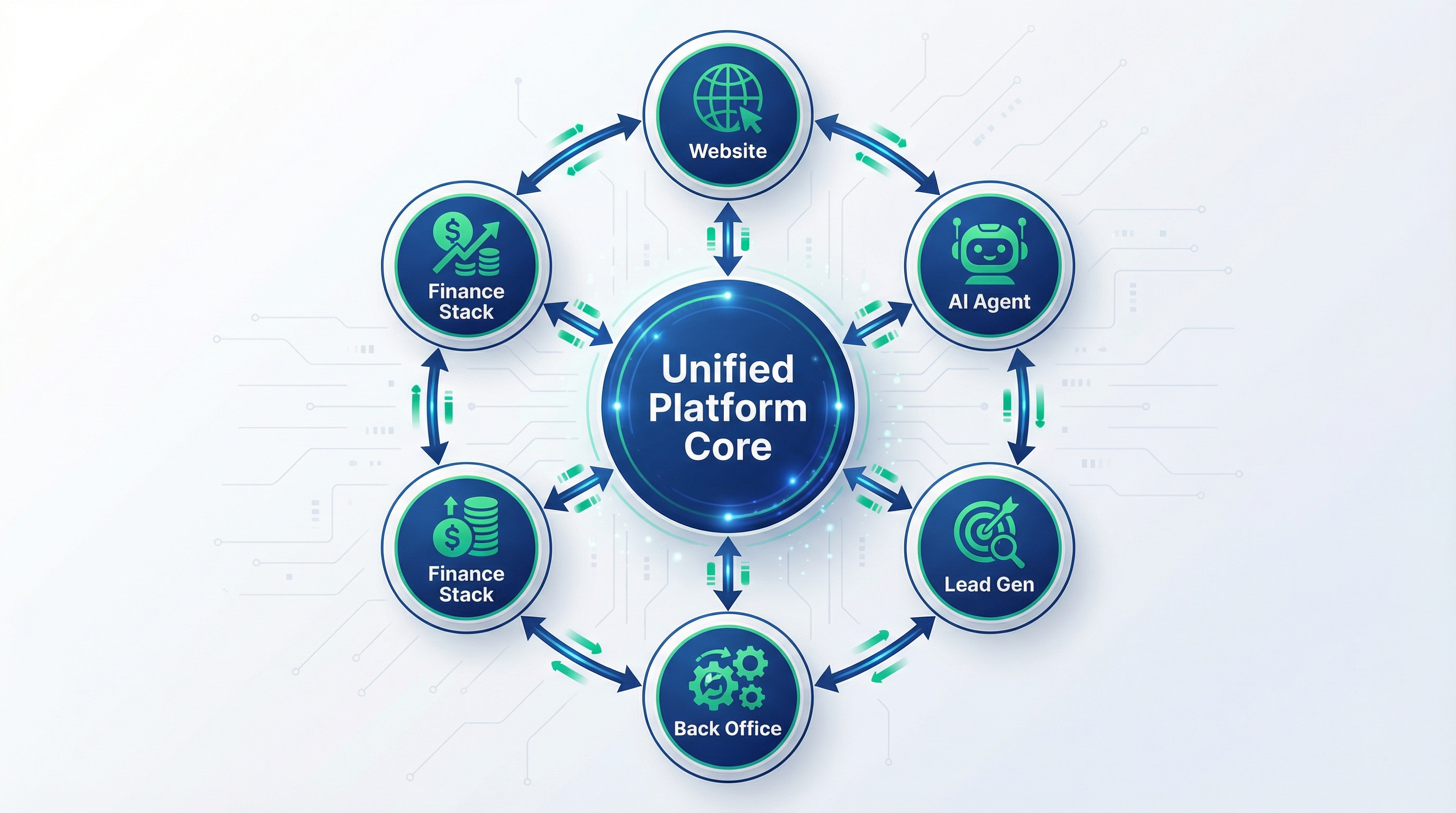 StartupIQ System Architecture - 5 Functions, 1 Unified Platform
