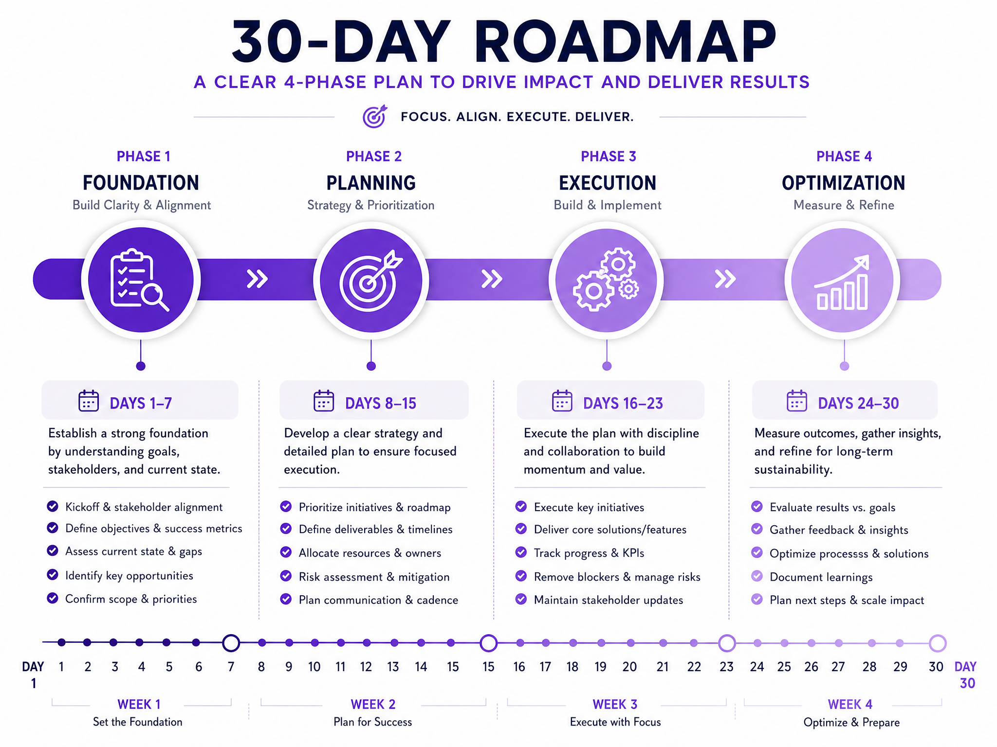 30-Day Quick Start Roadmap