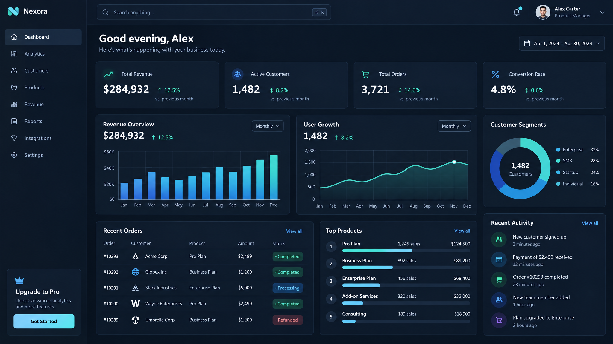 S360 Modular platform dashboard interface with analytics and data modules
