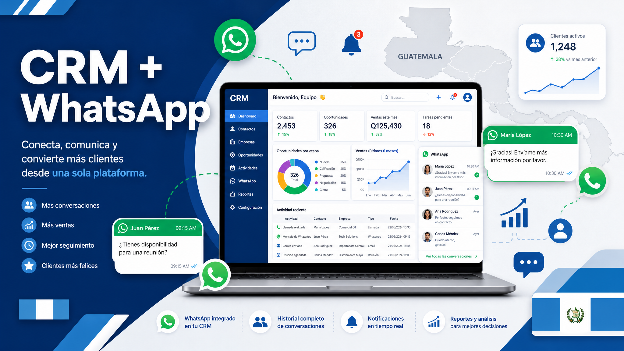 CRM con WhatsApp para Guatemala y Centroamérica: Guía Completa 2026