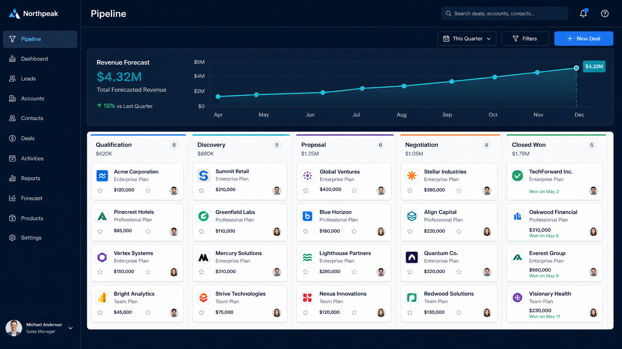 Sales Pipeline CRM: B2B Sales software example