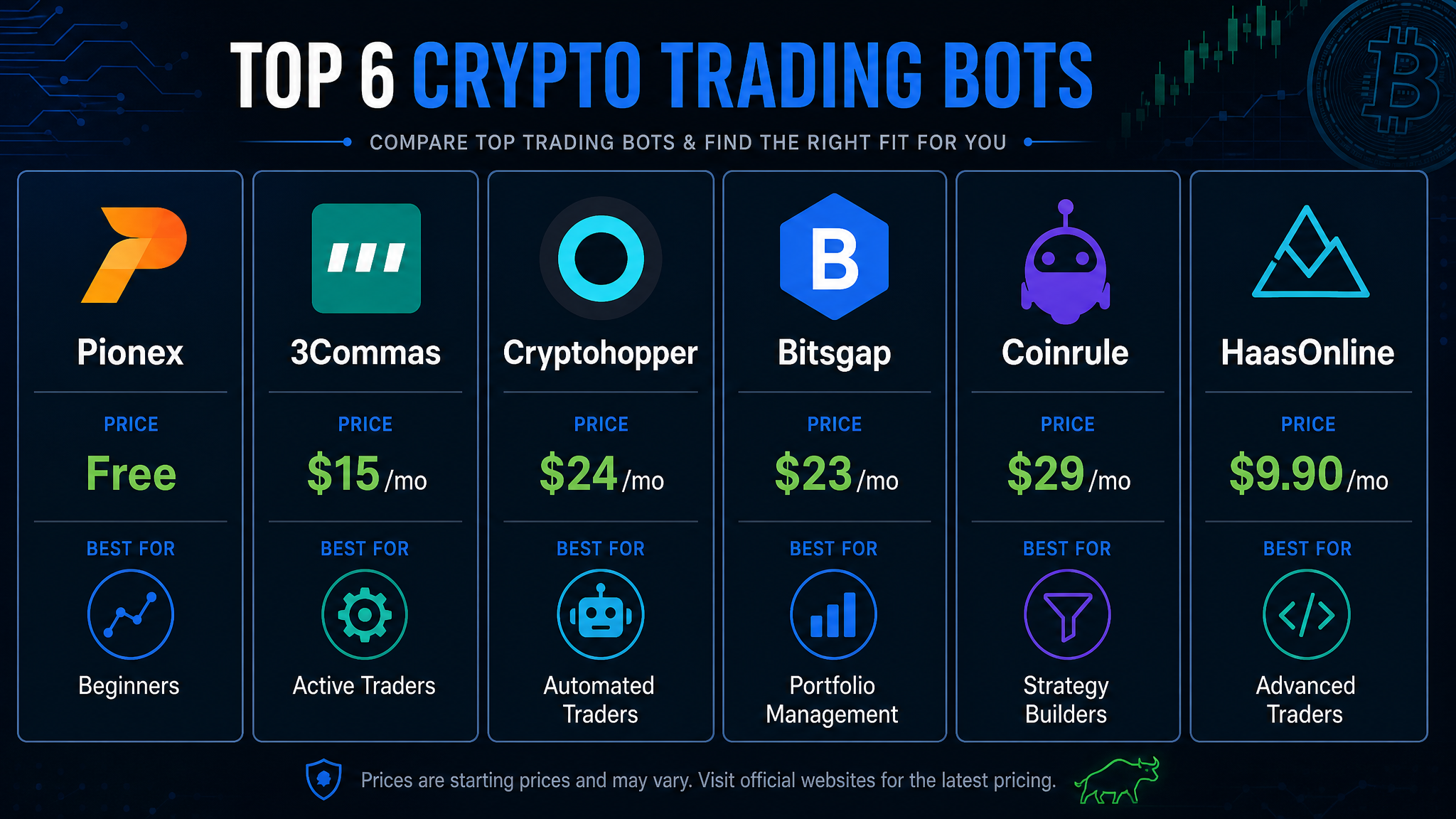 Best crypto trading bots 2026 comparison chart fees and features