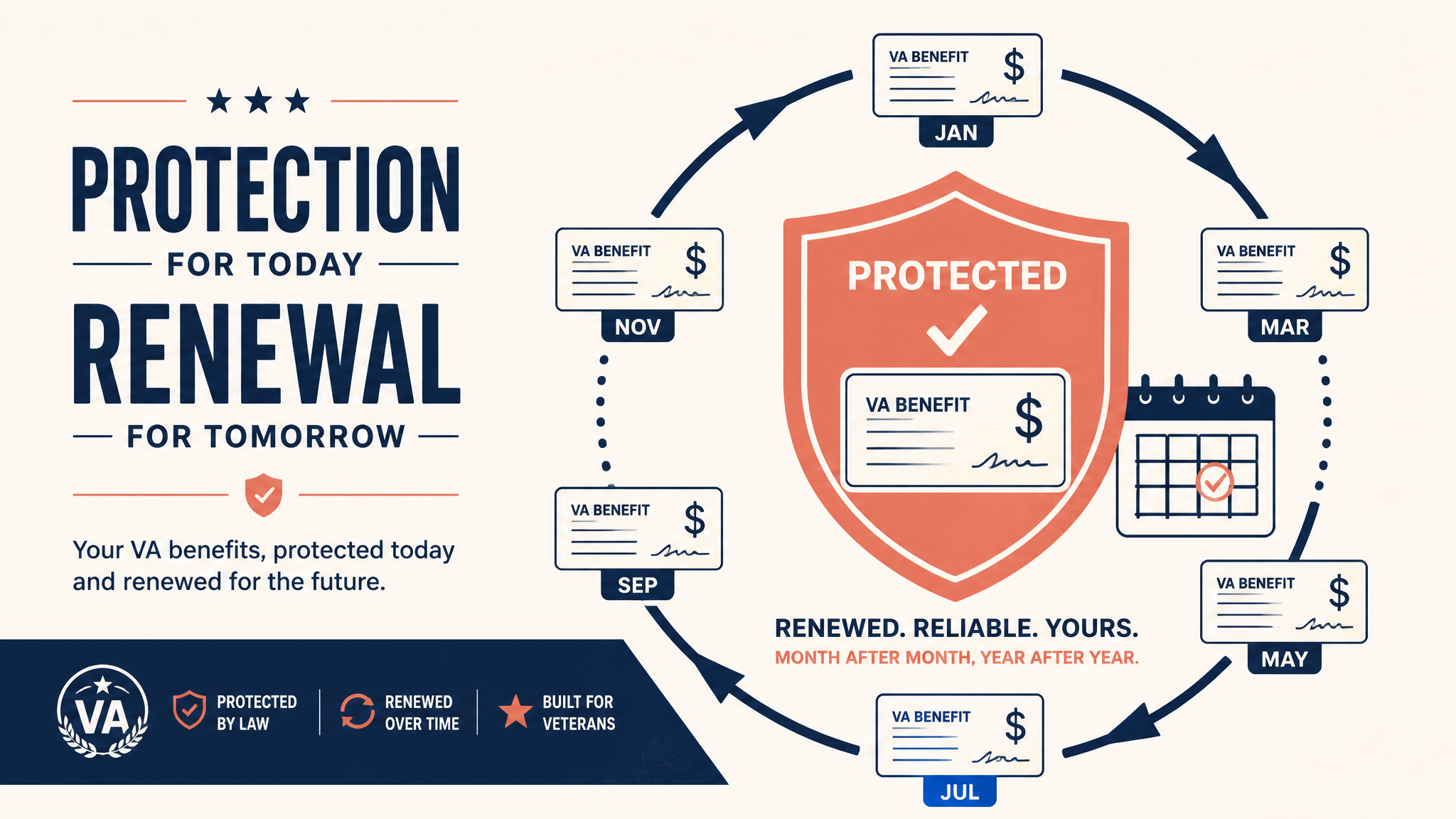 Editorial illustration of an award letter, a recurring benefit payment and a shield safeguarding a locked-in rating - keeping the benefit working year after year