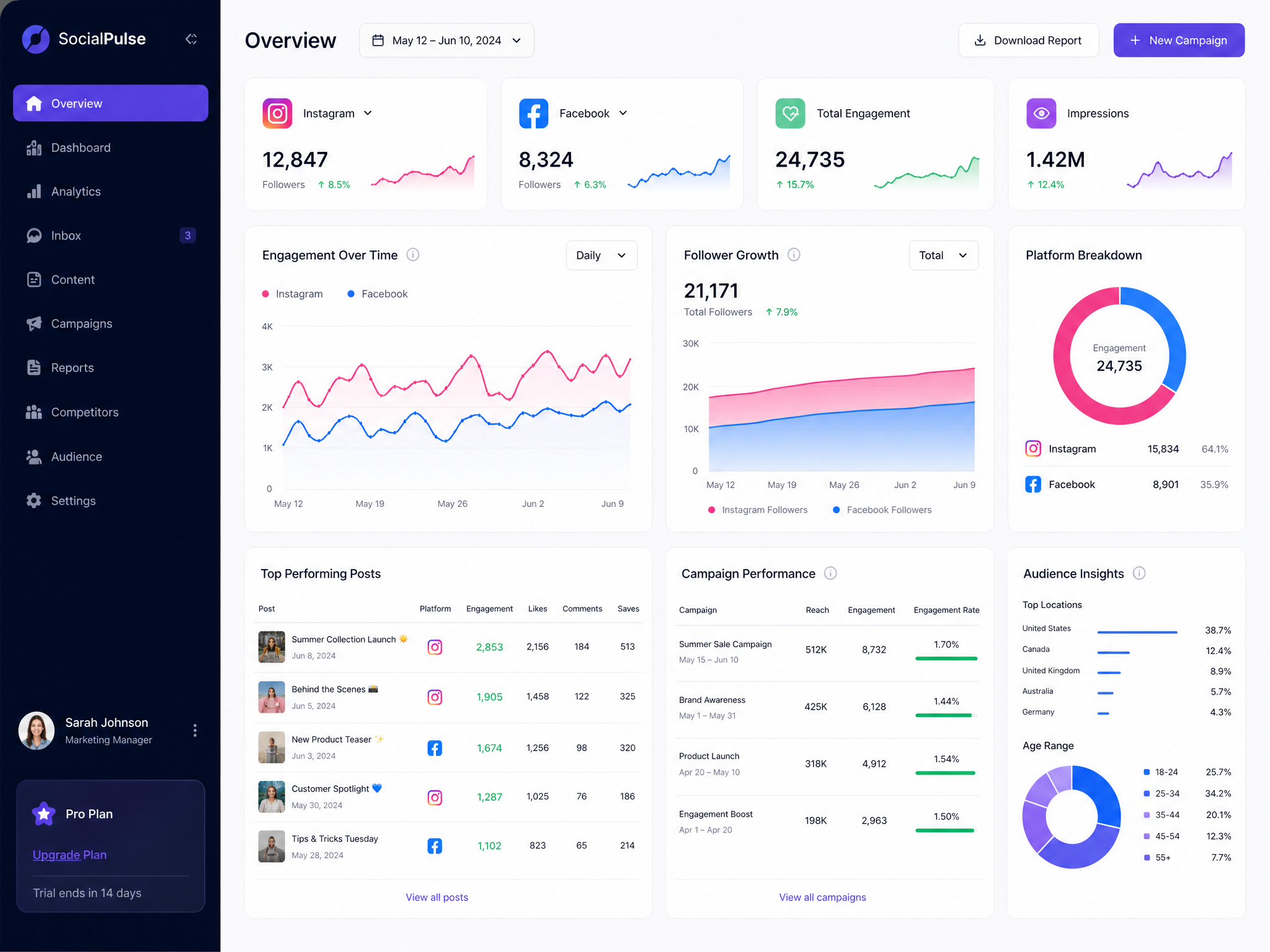 Analytics Dashboard